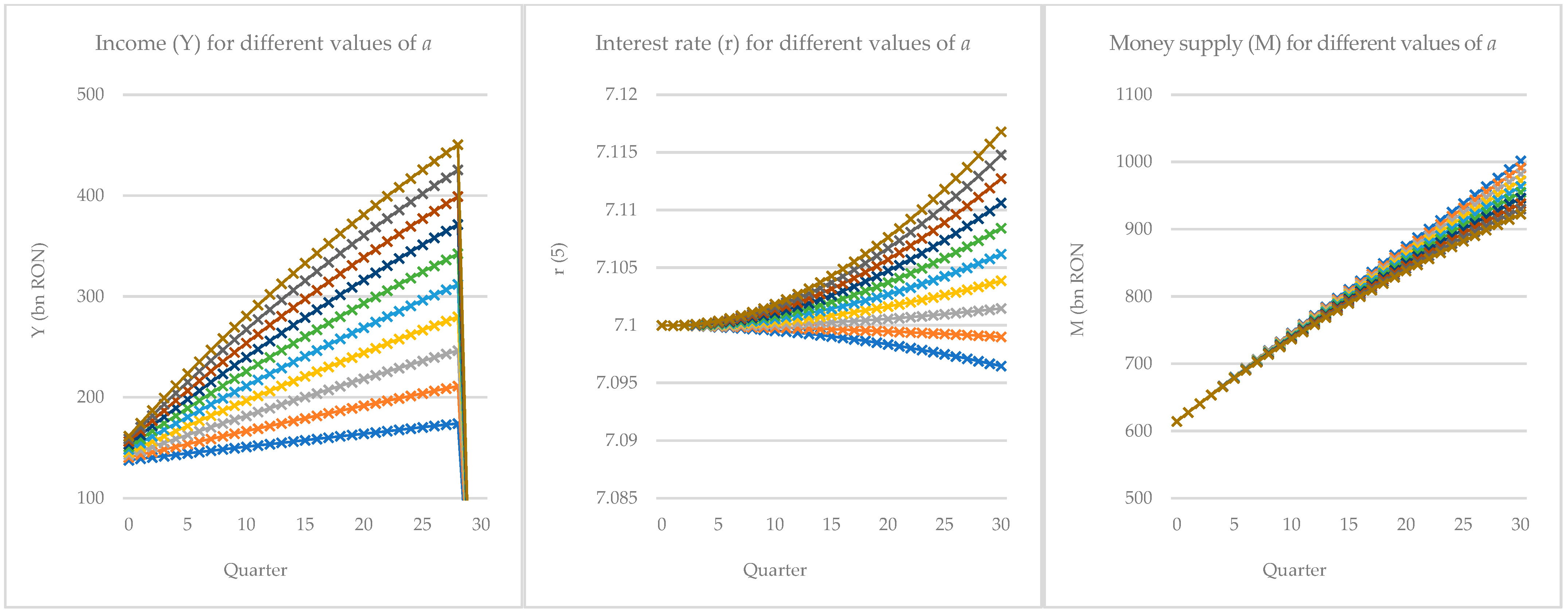 Economies 13 00208 g003