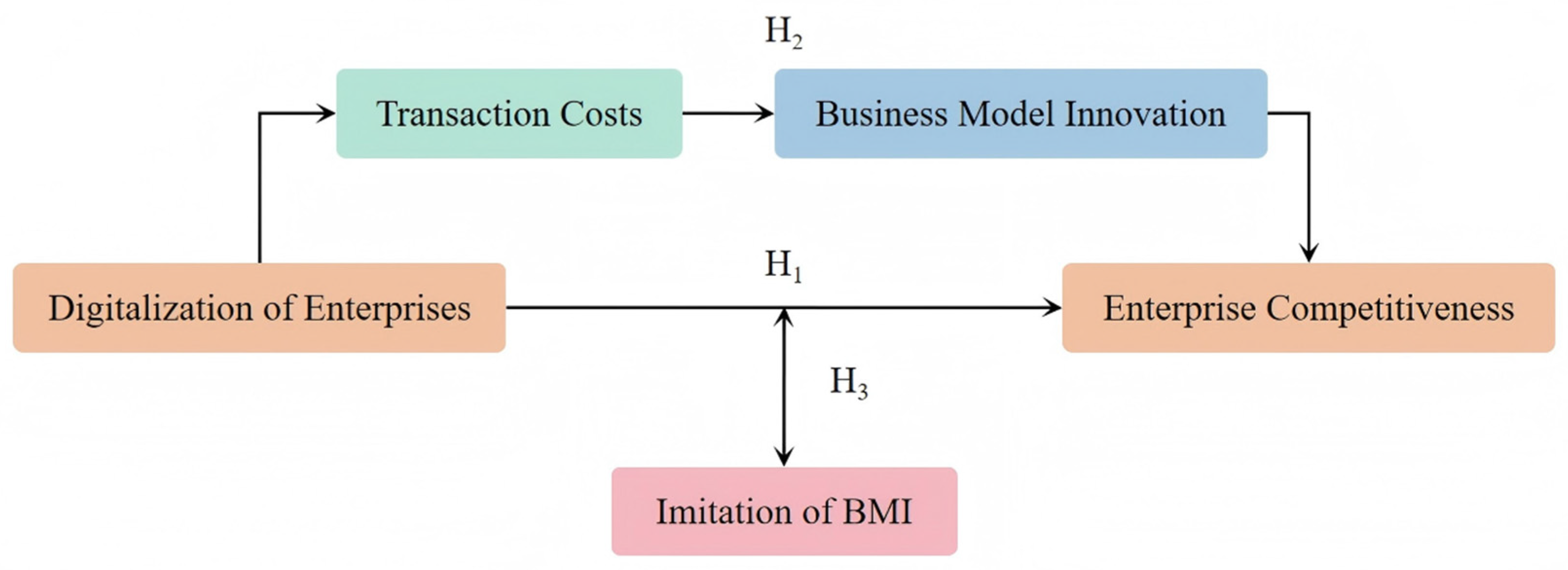 Economies 13 00209 g002