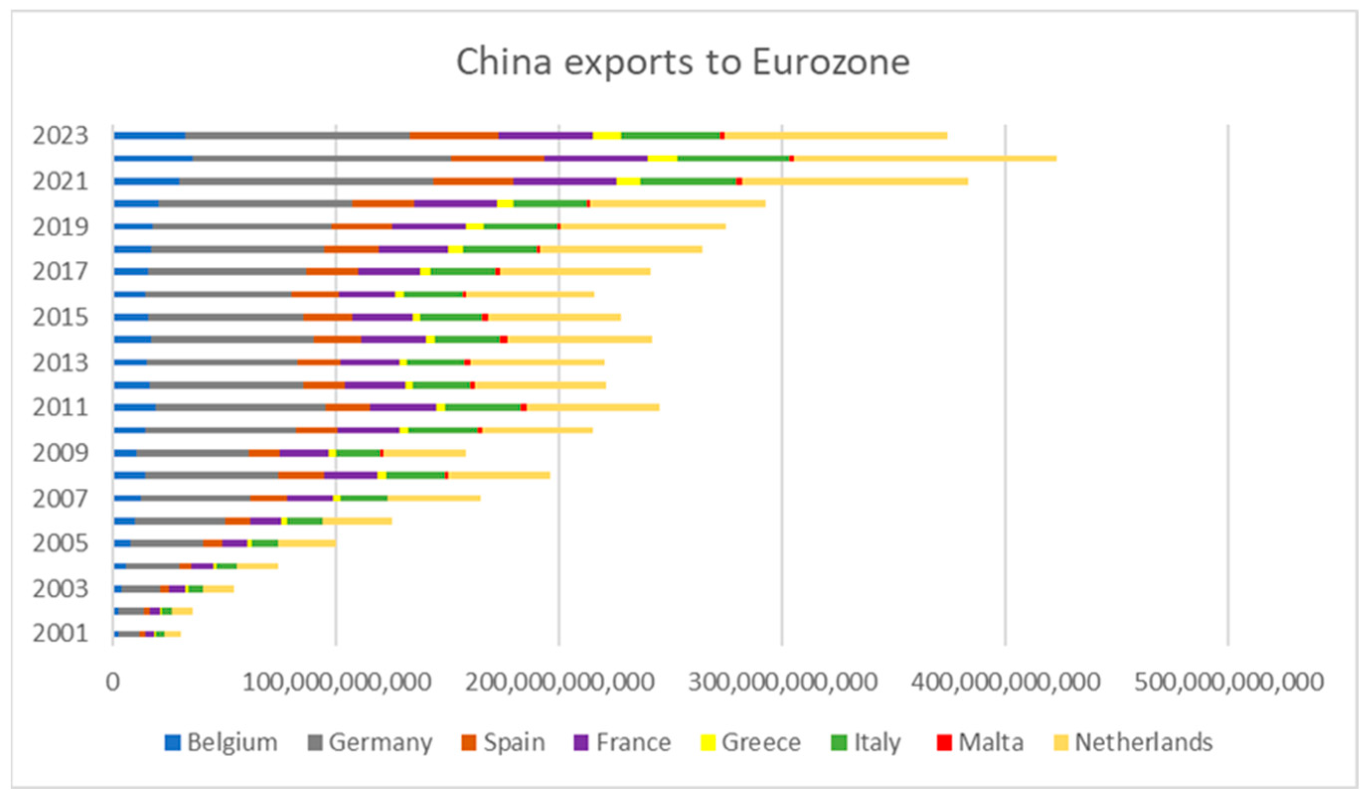 Economies 13 00210 g001
