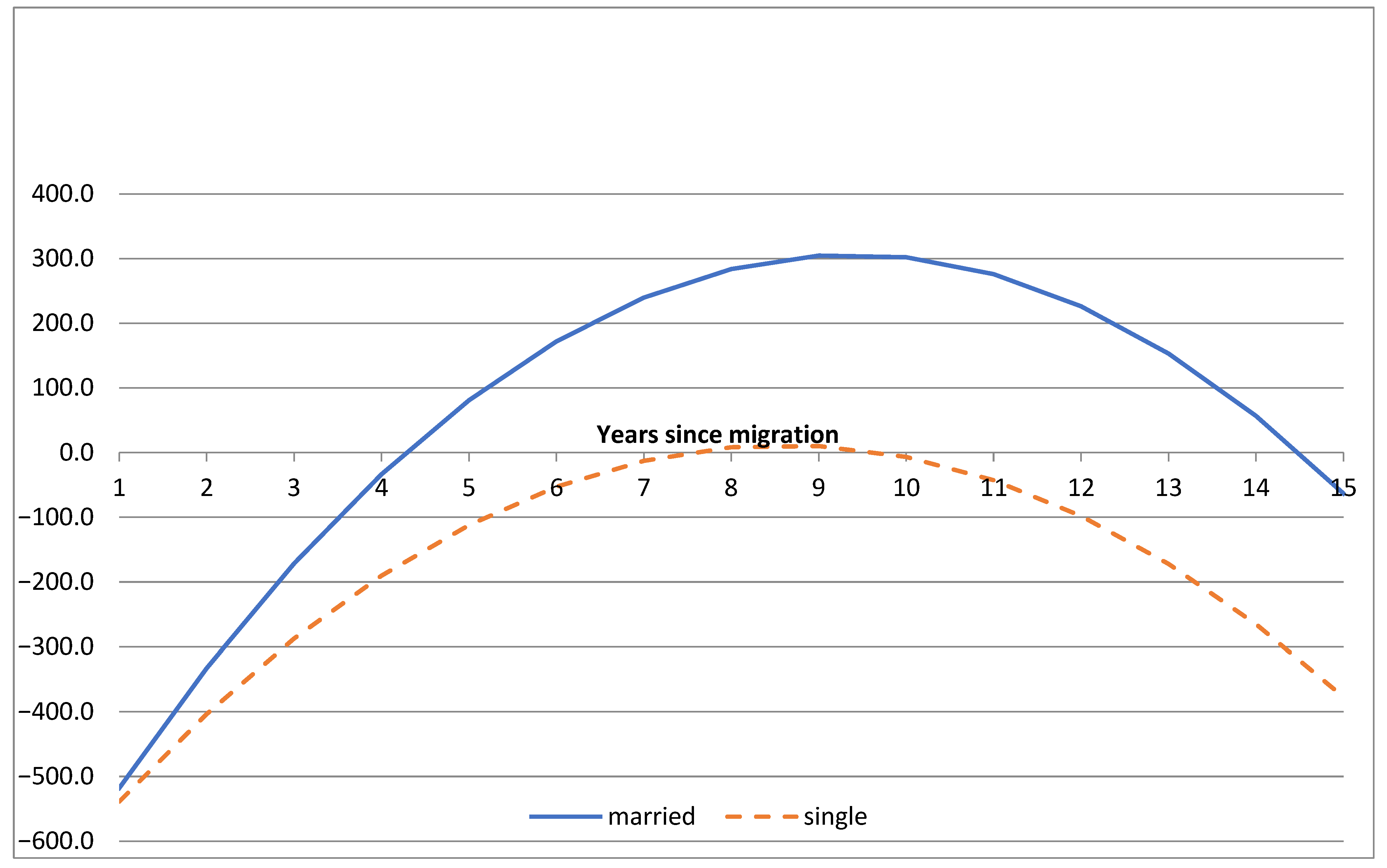 Economies 13 00211 g001