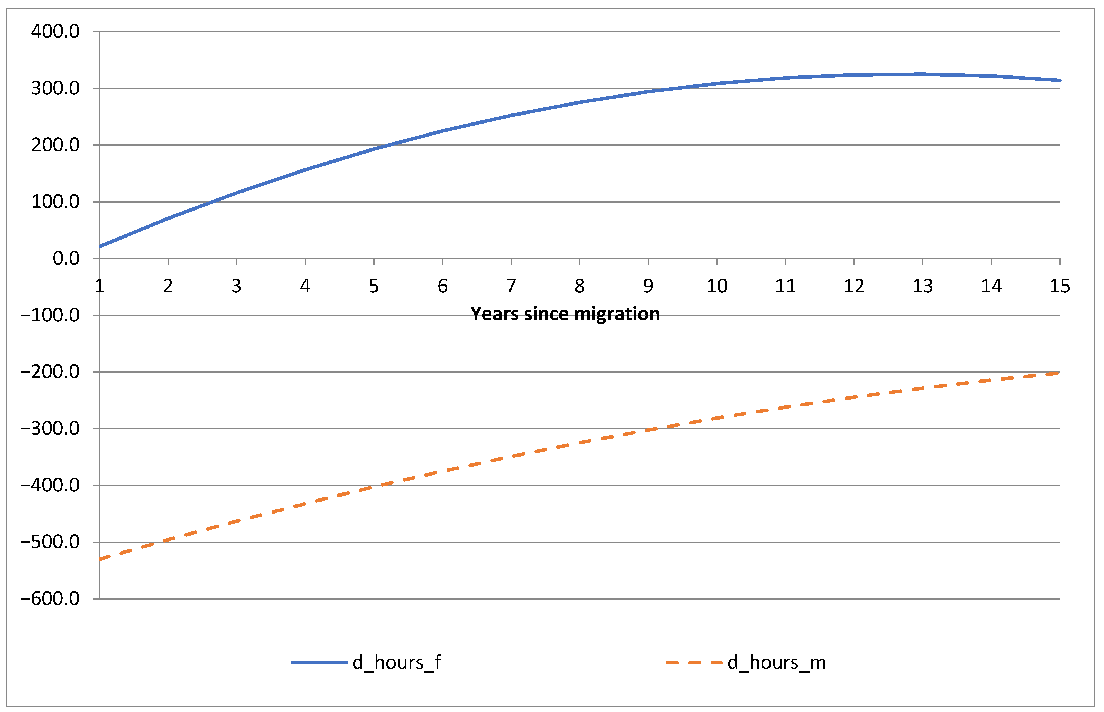 Economies 13 00211 g003