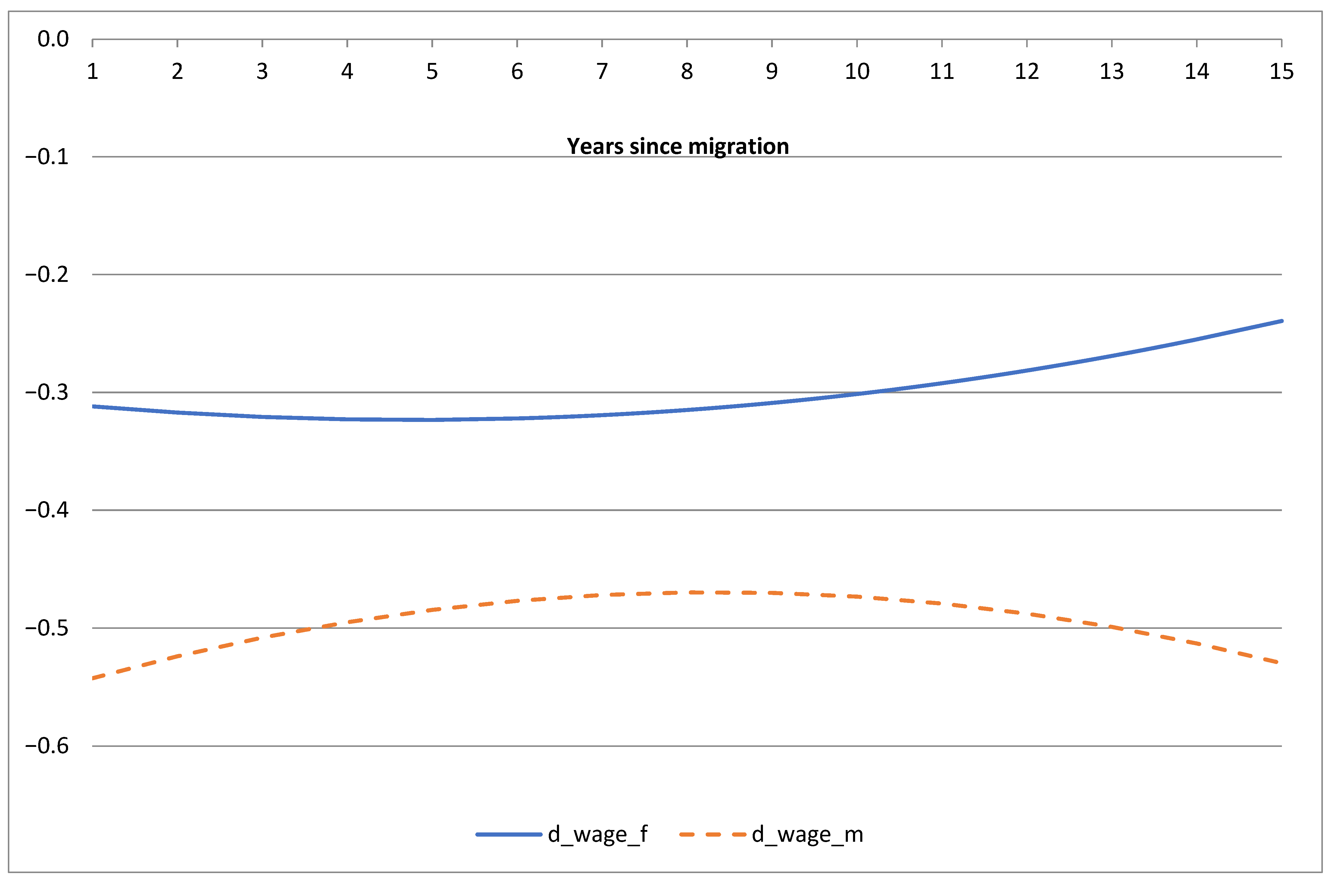 Economies 13 00211 g006