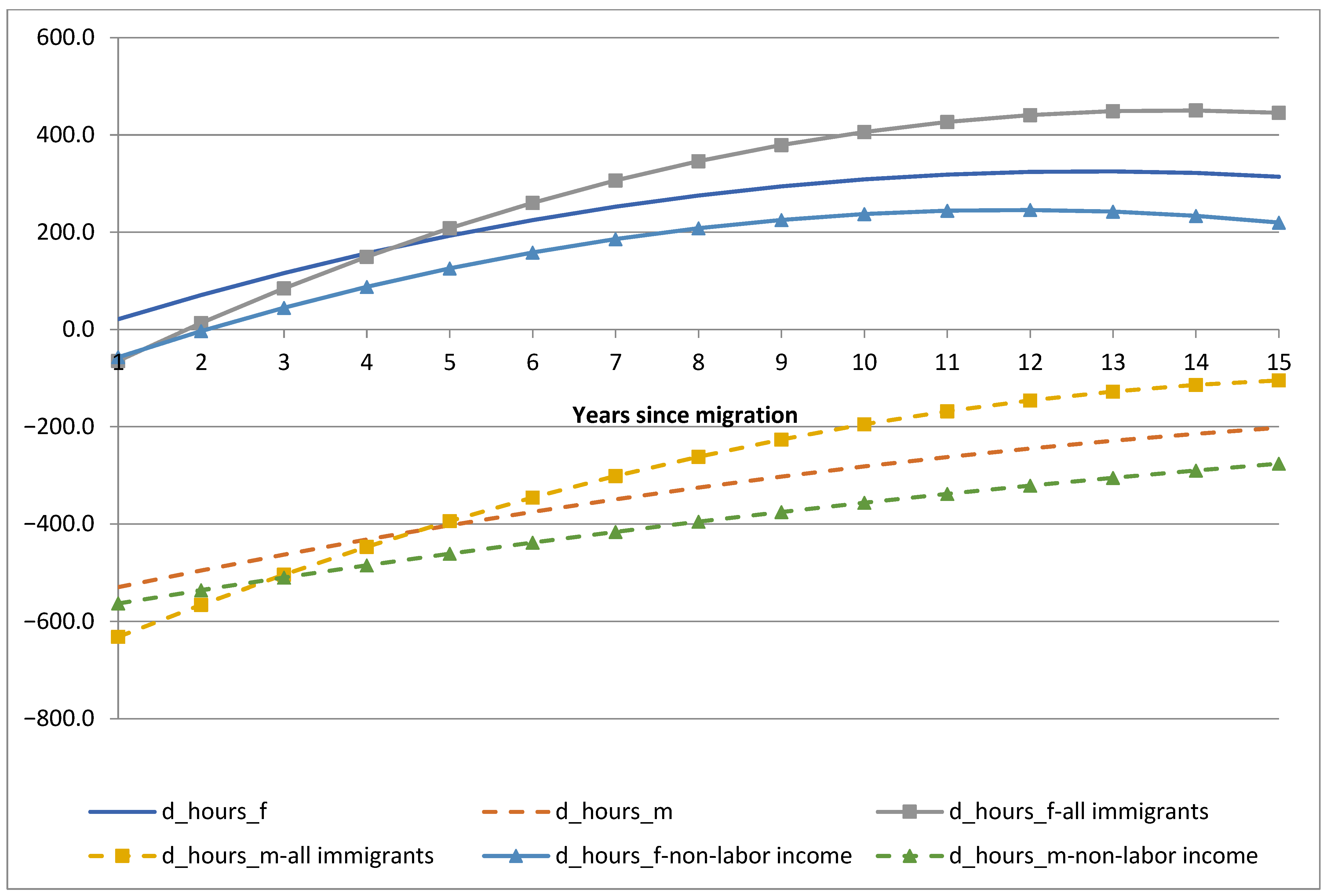 Economies 13 00211 g007