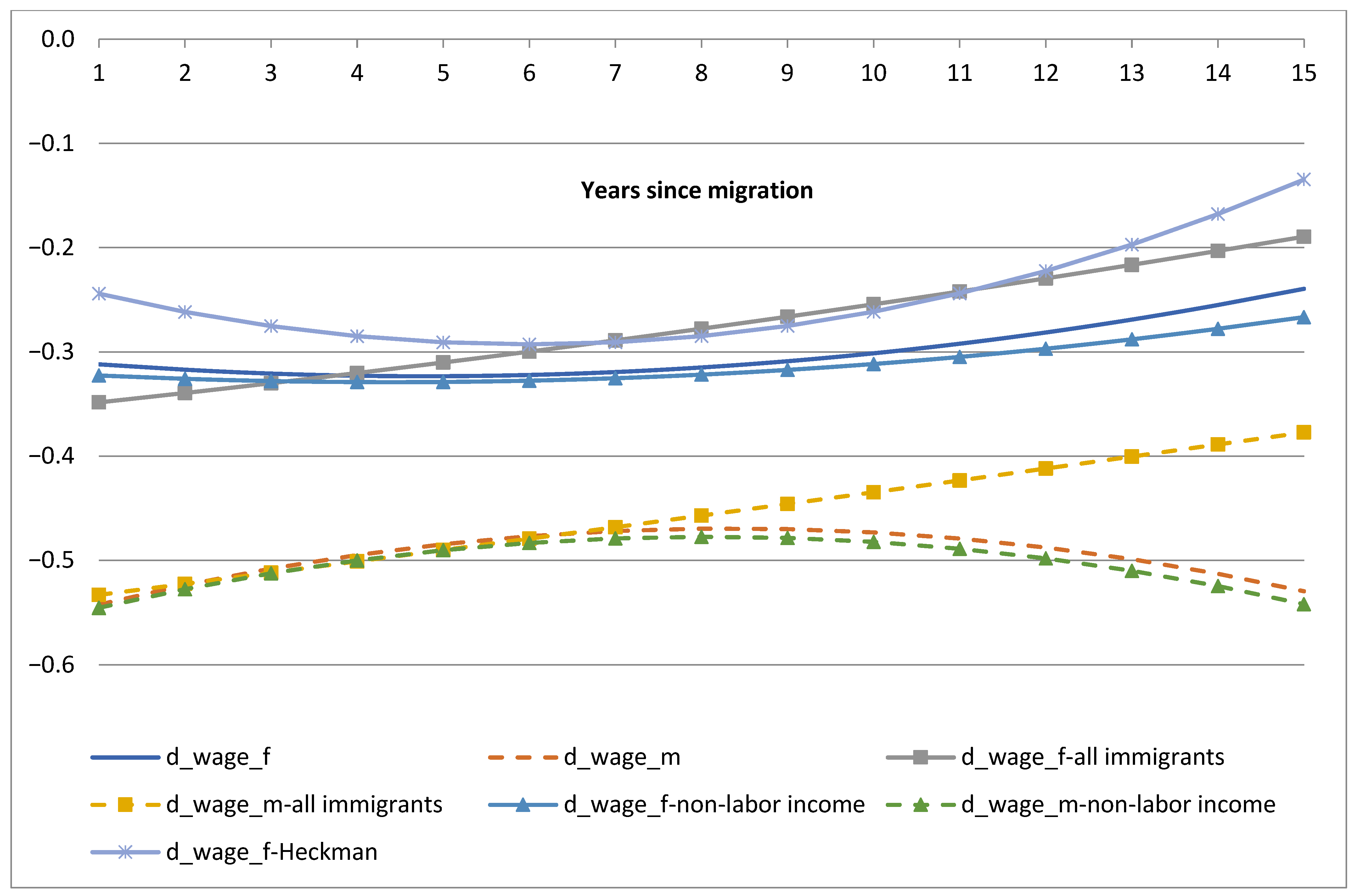 Economies 13 00211 g008