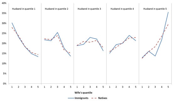 Economies 13 00211 g0a1