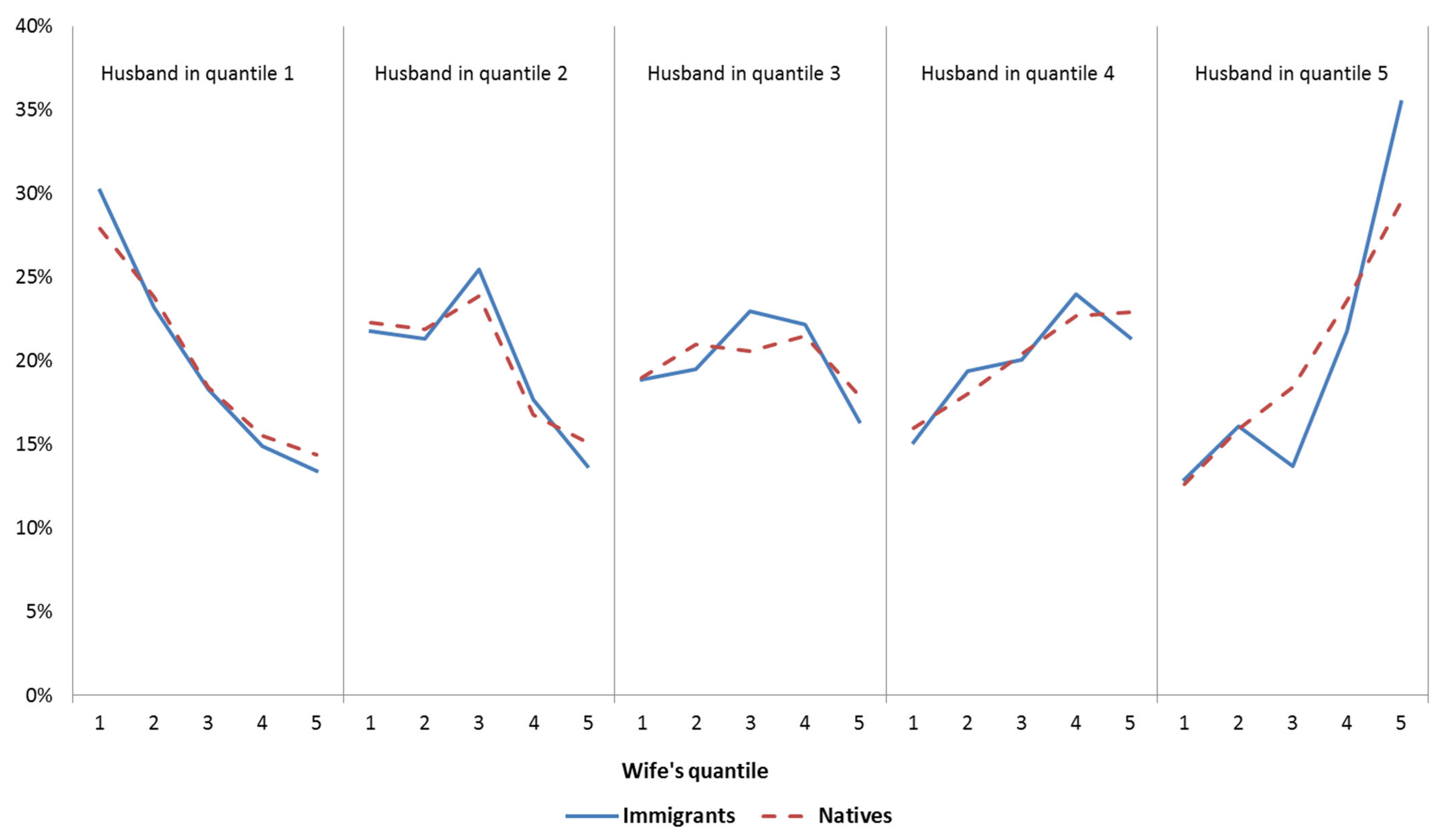 Economies 13 00211 g0a1