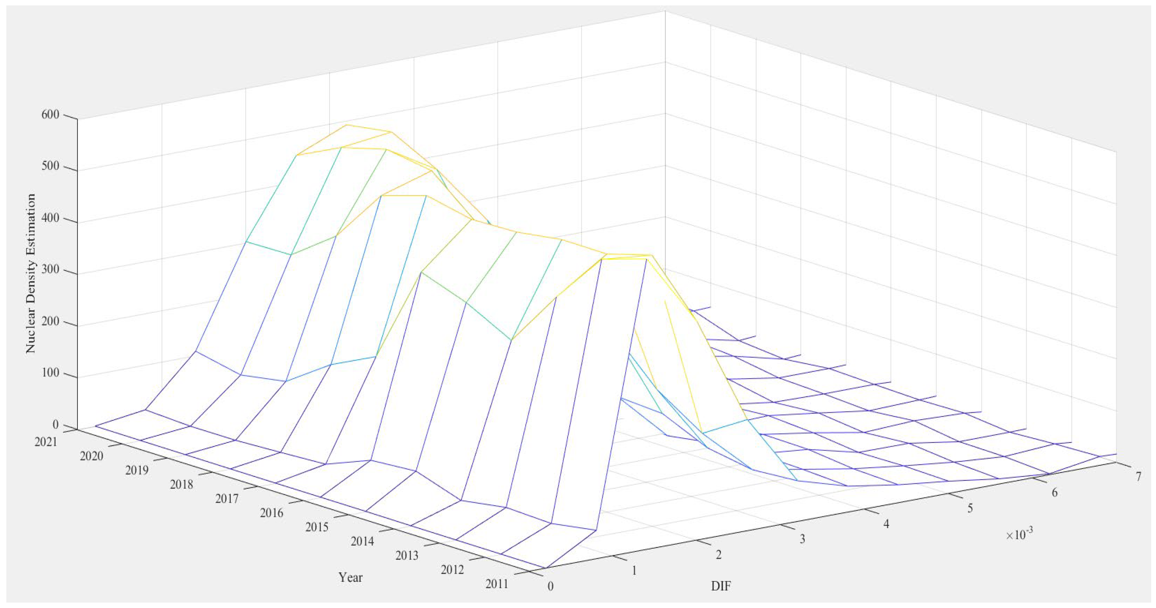 Economies 13 00212 g002