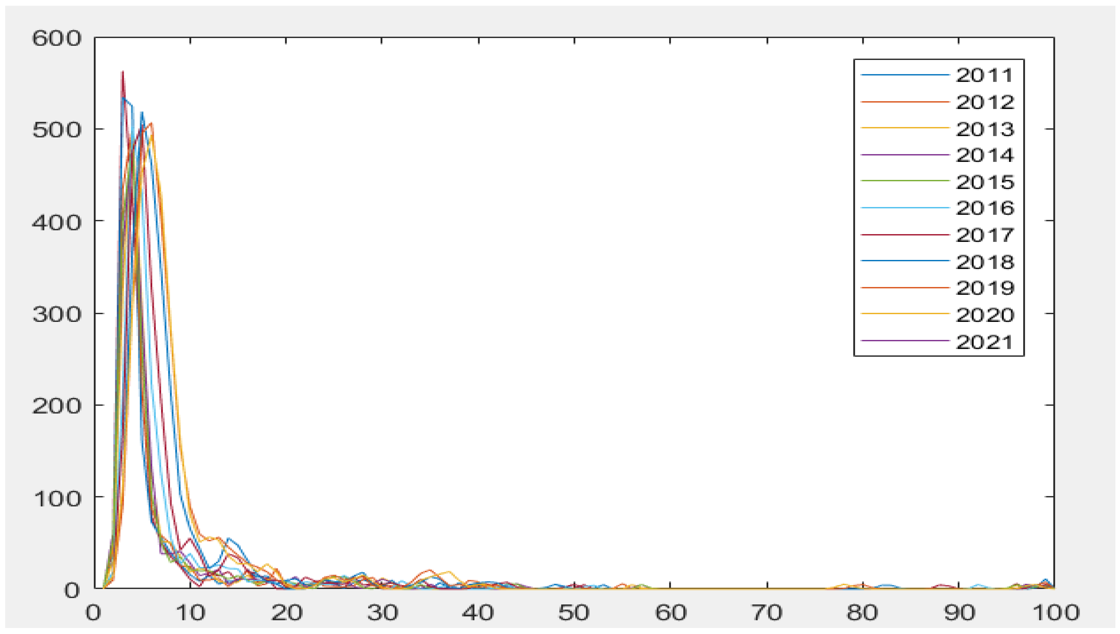 Economies 13 00212 g003