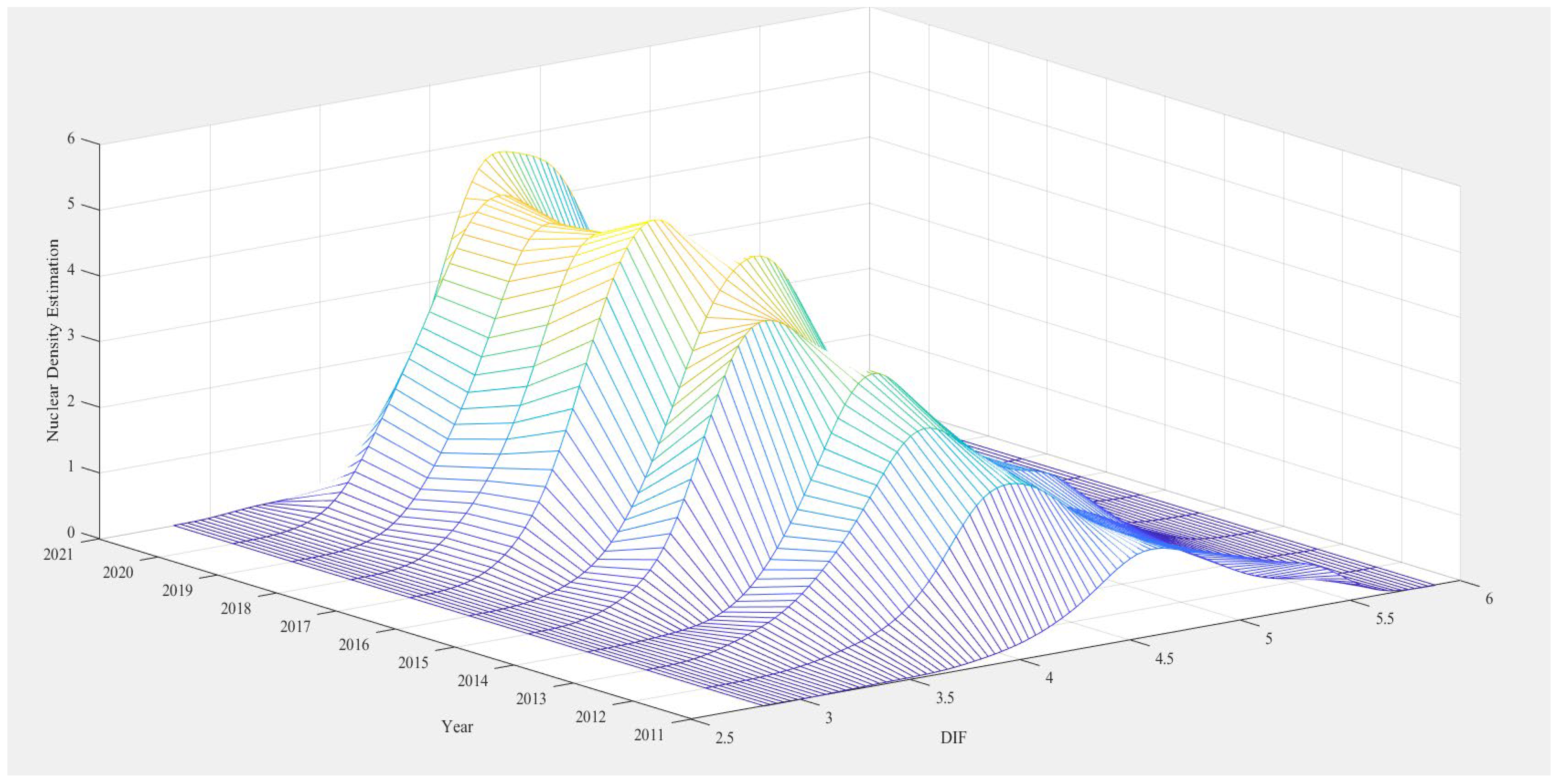 Economies 13 00212 g004