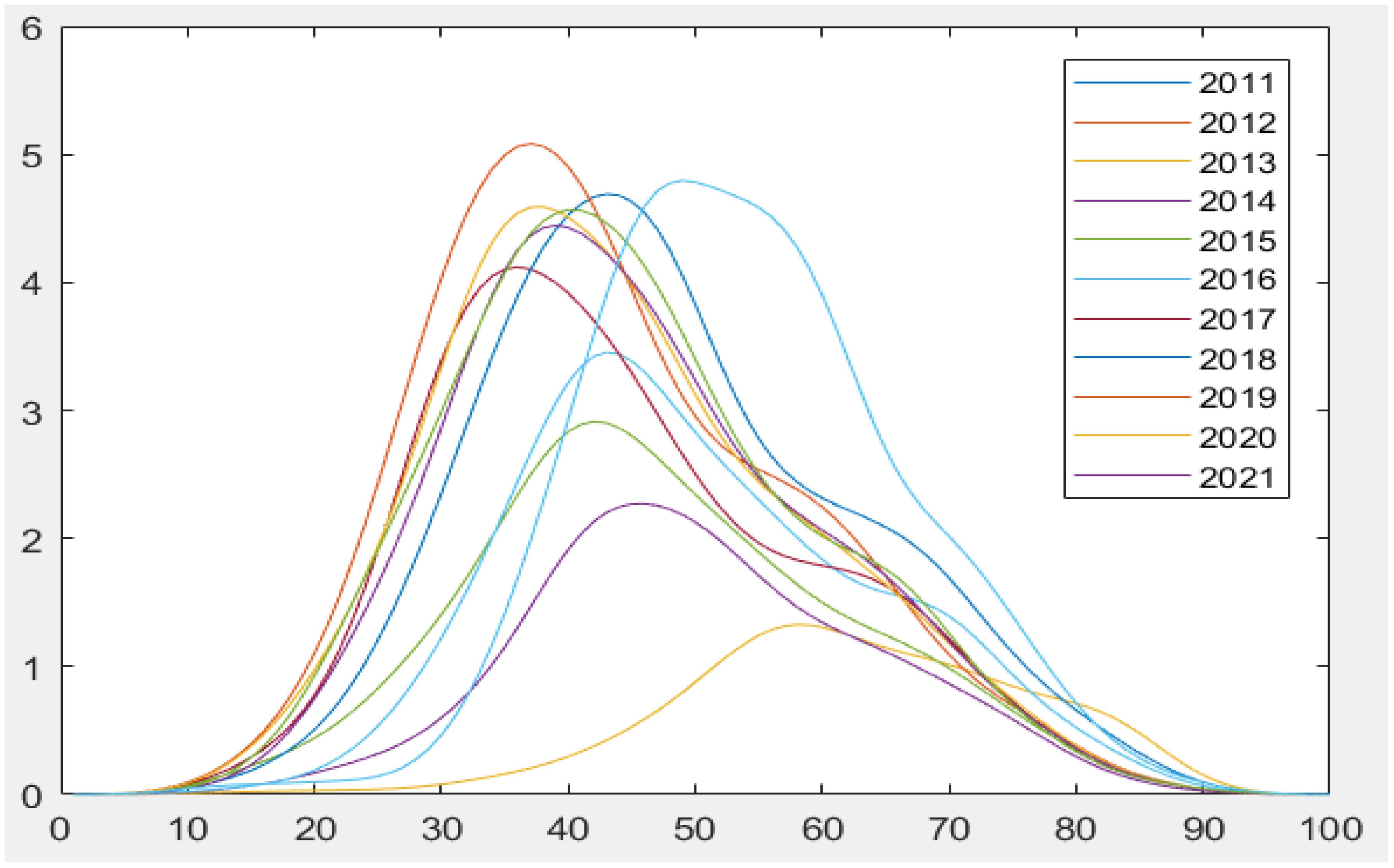 Economies 13 00212 g005