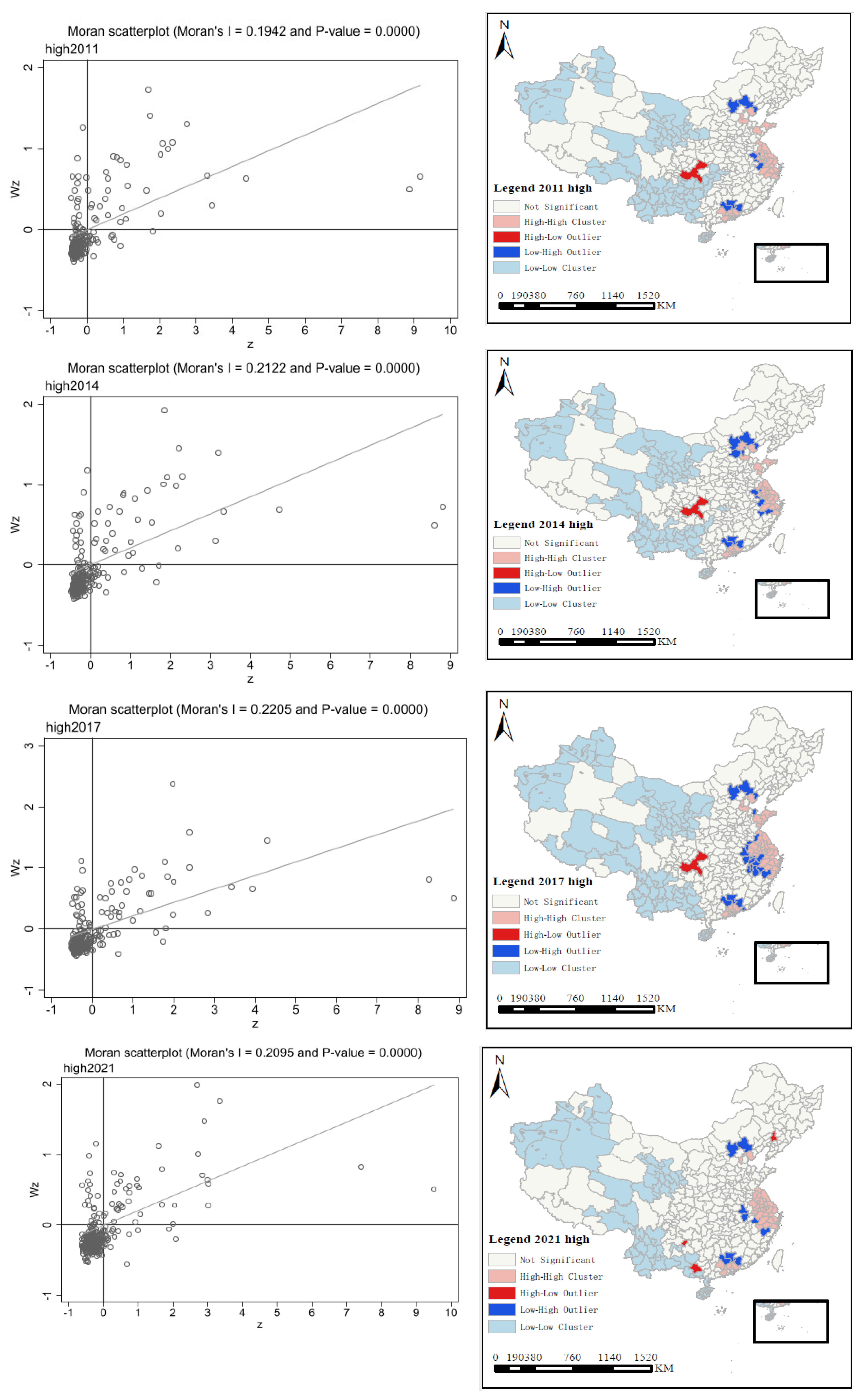Economies 13 00212 g006