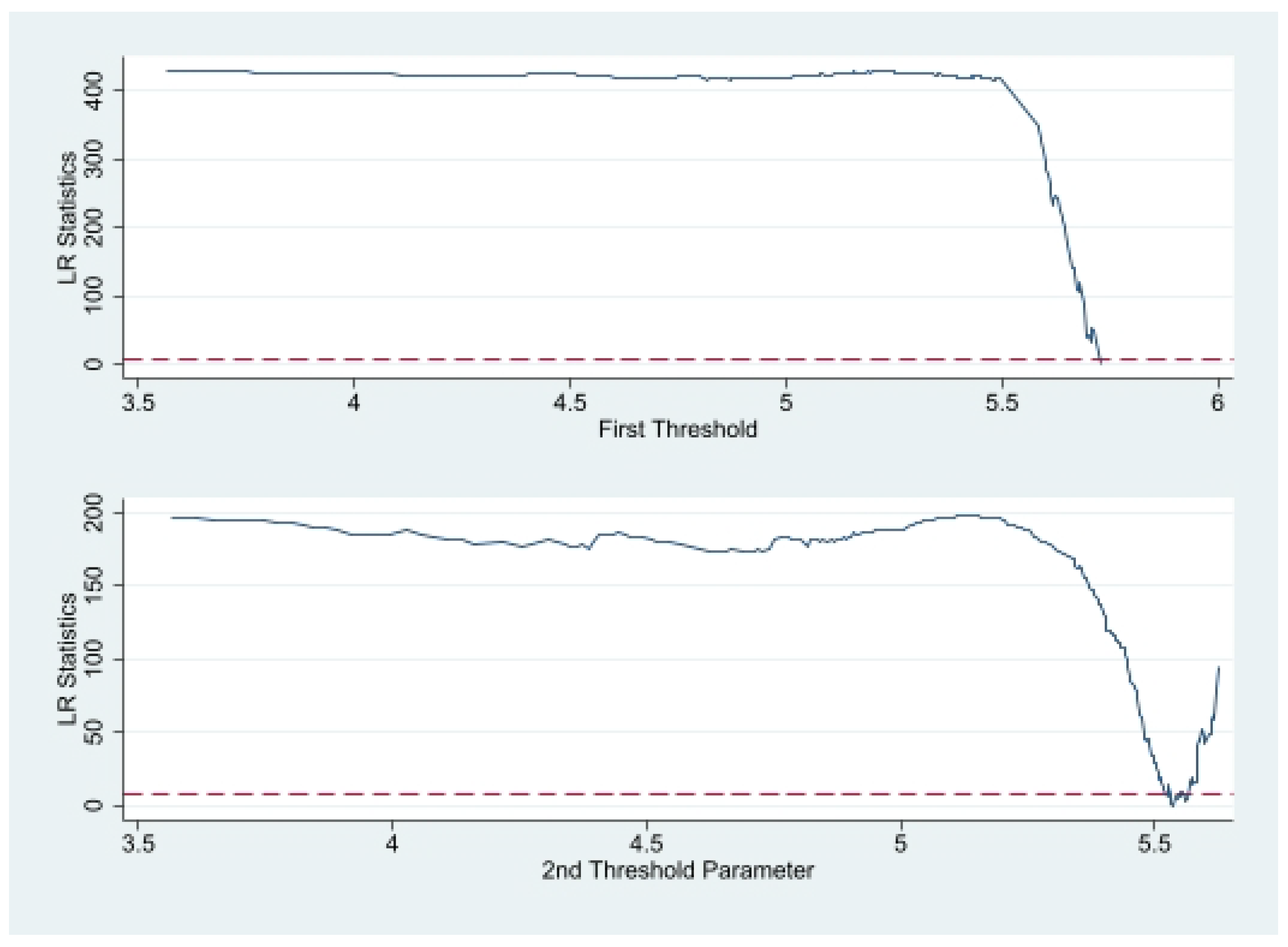 Economies 13 00212 g007