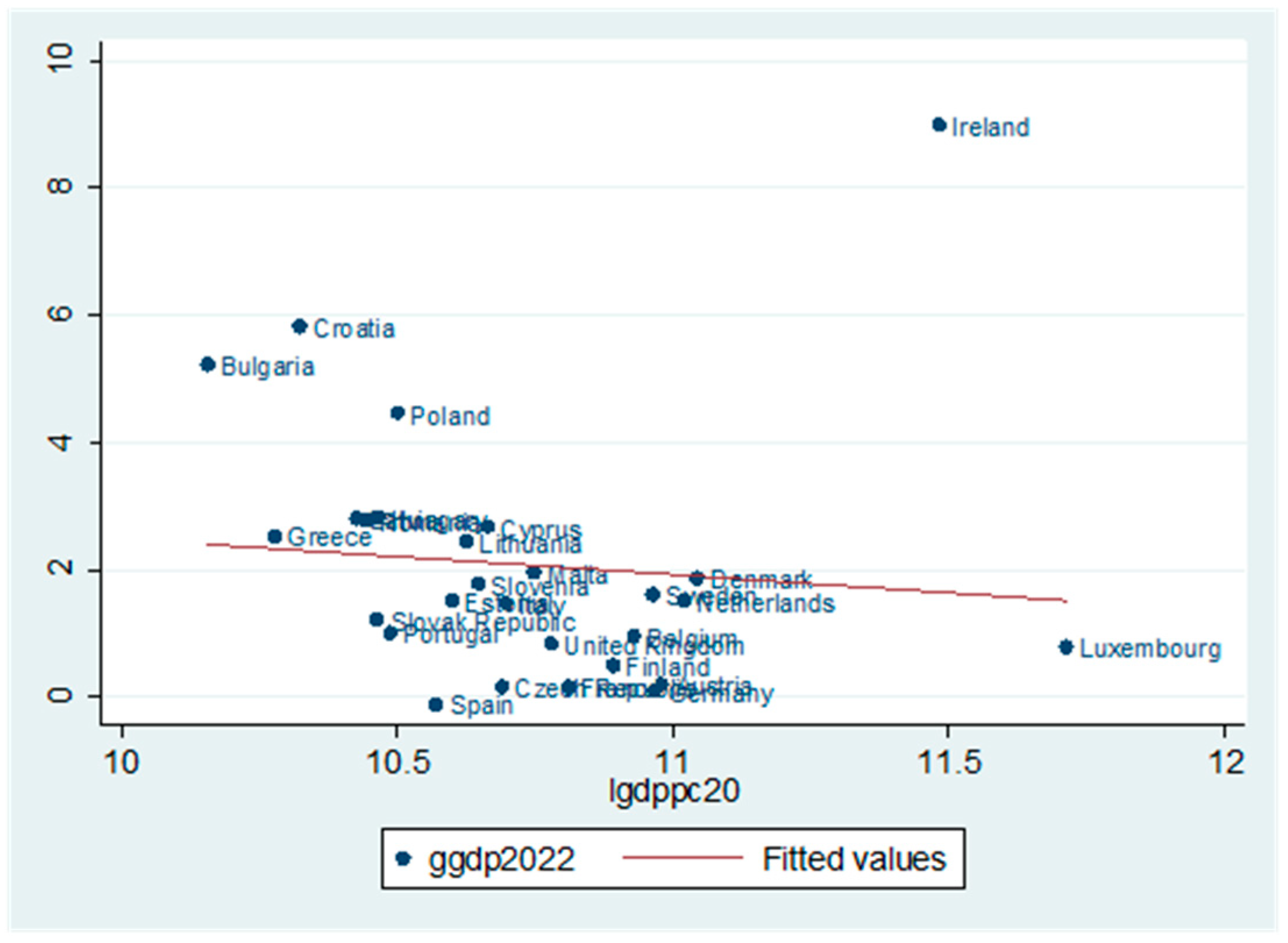 Economies 13 00214 g001