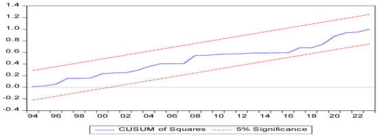 Economies 13 00216 g0a2