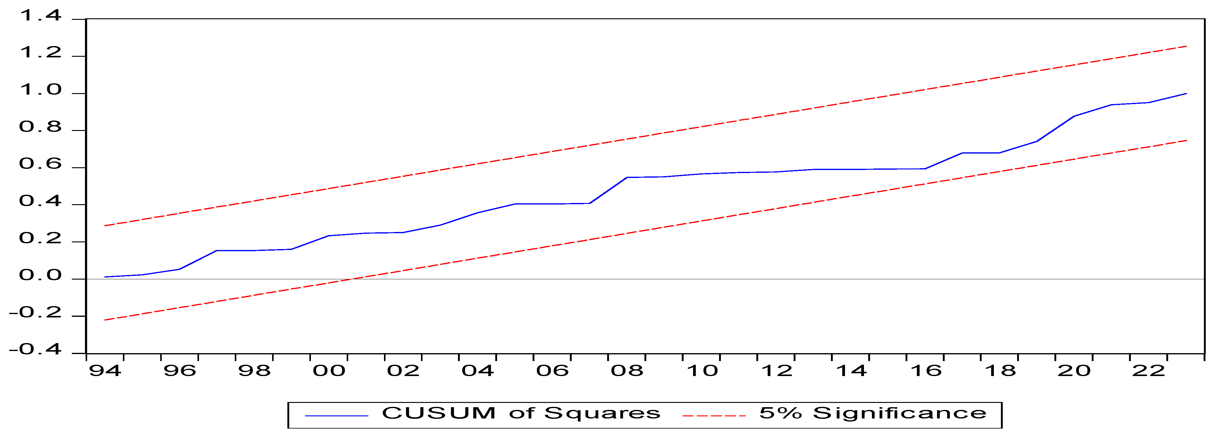 Economies 13 00216 g0a2