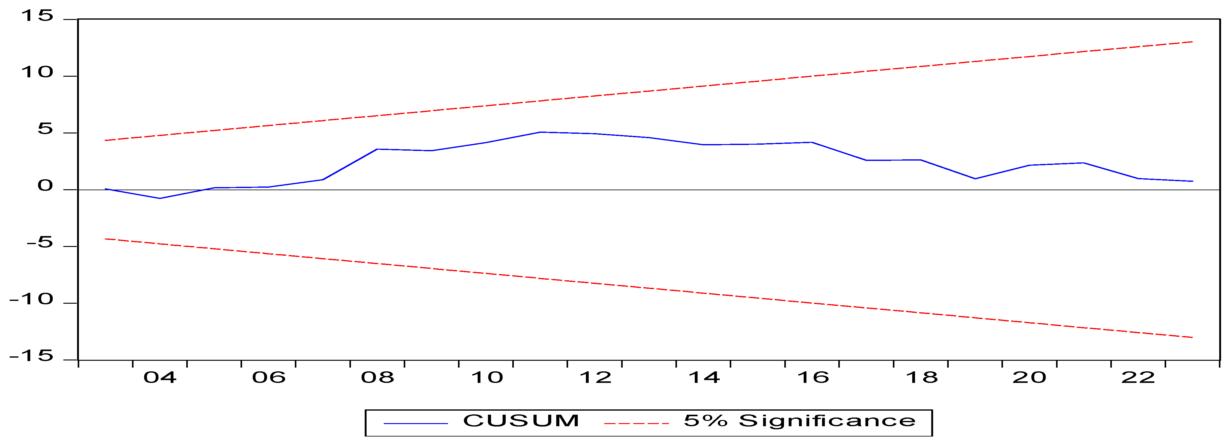 Economies 13 00216 g0a3