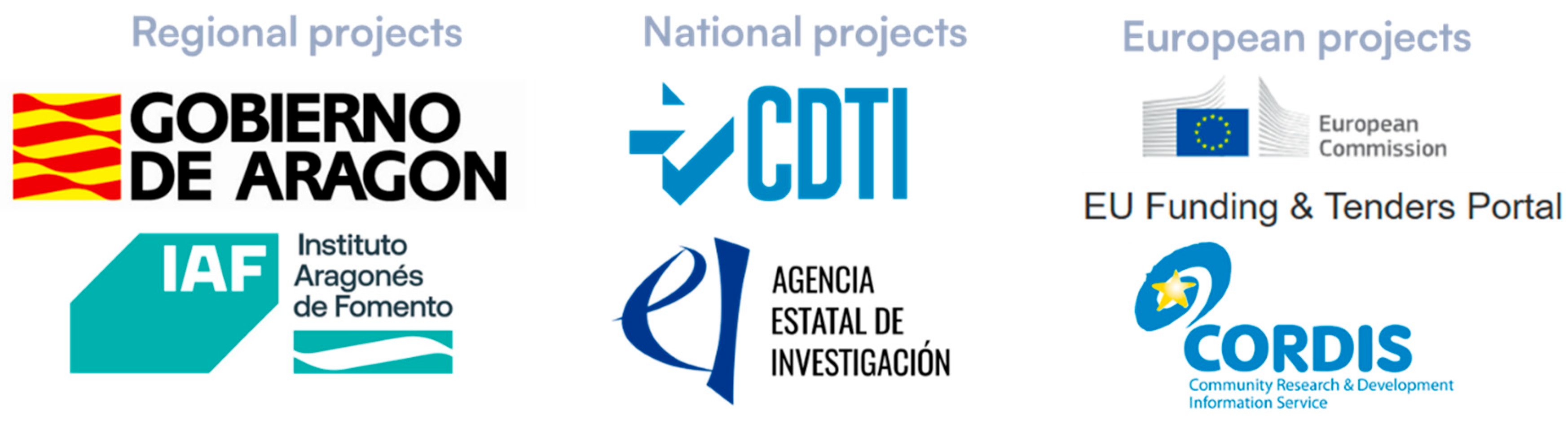 Economies 13 00218 g001