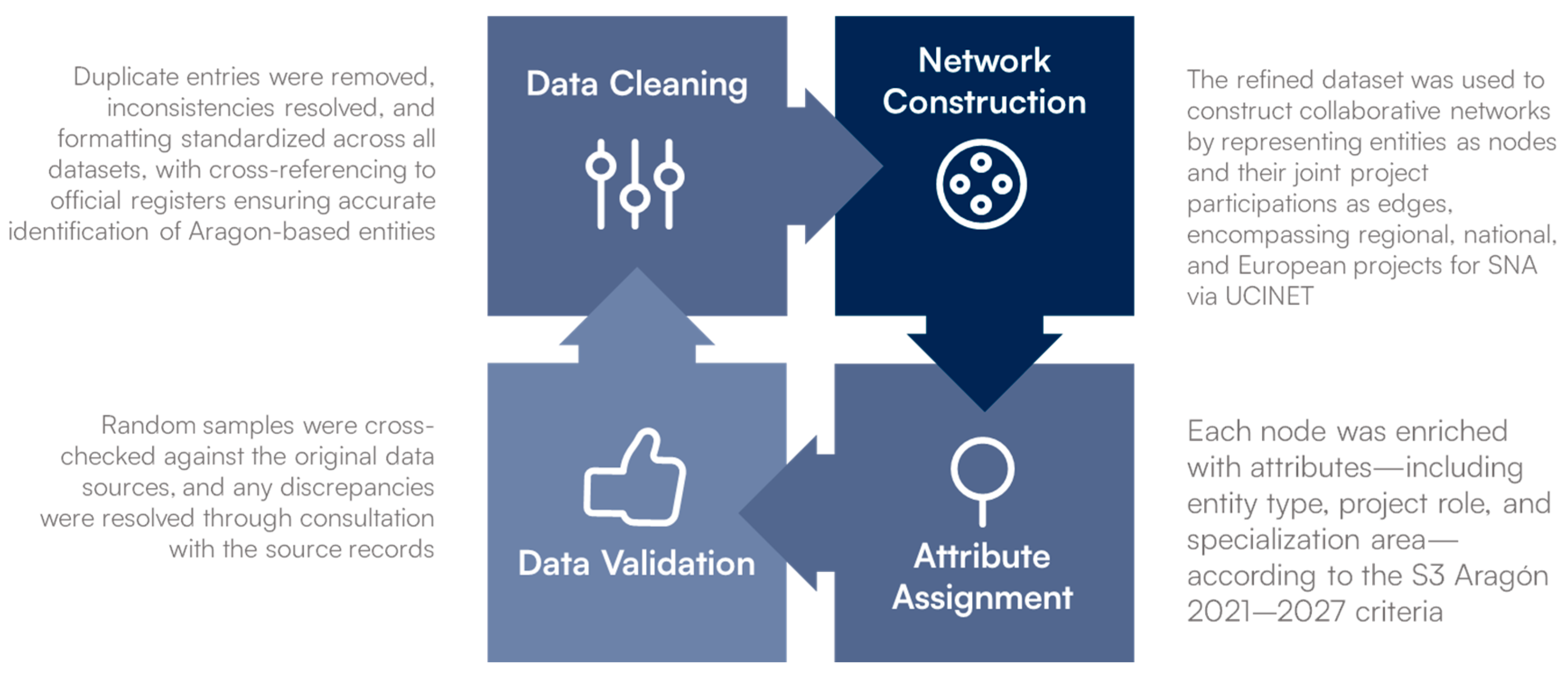 Economies 13 00218 g002