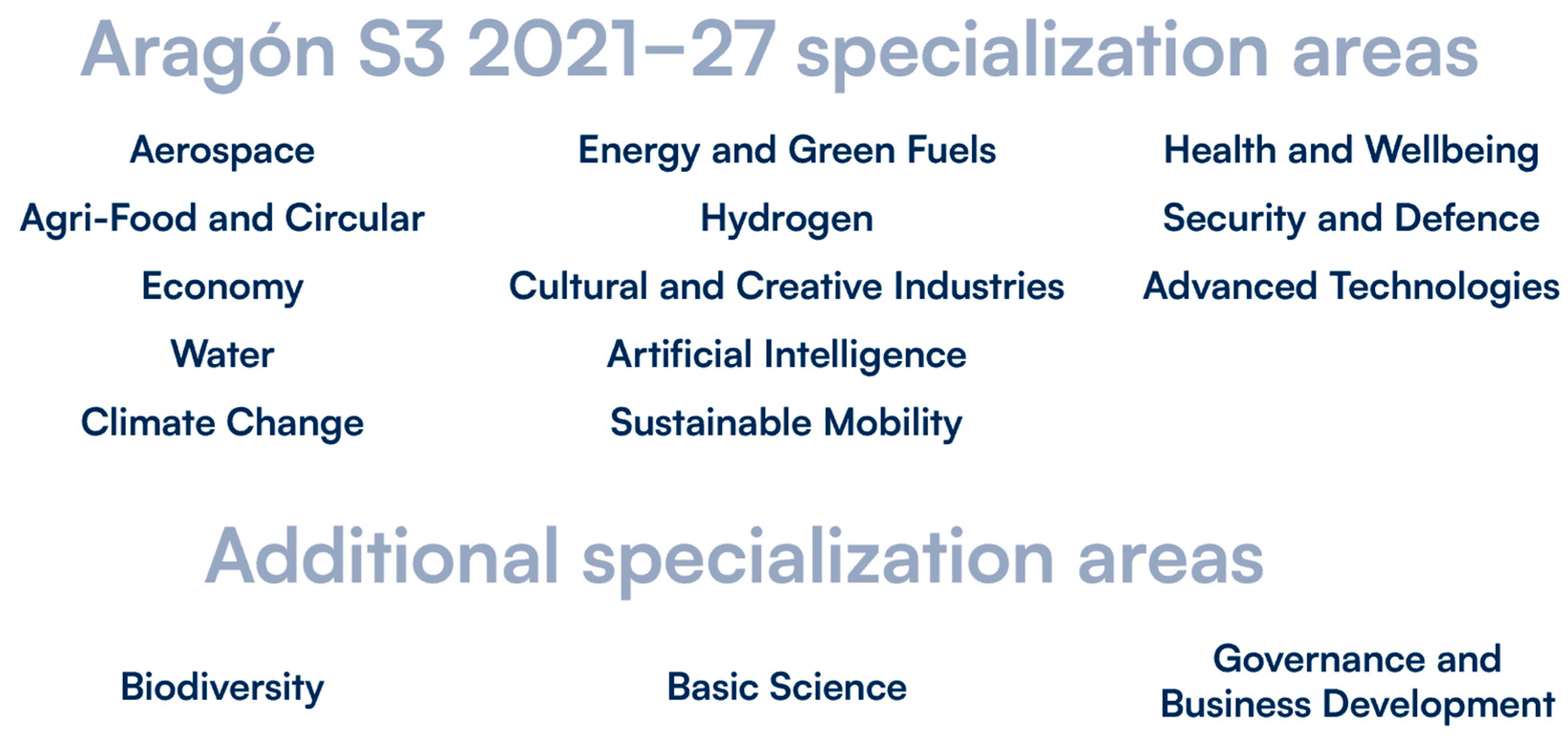 Economies 13 00218 g003