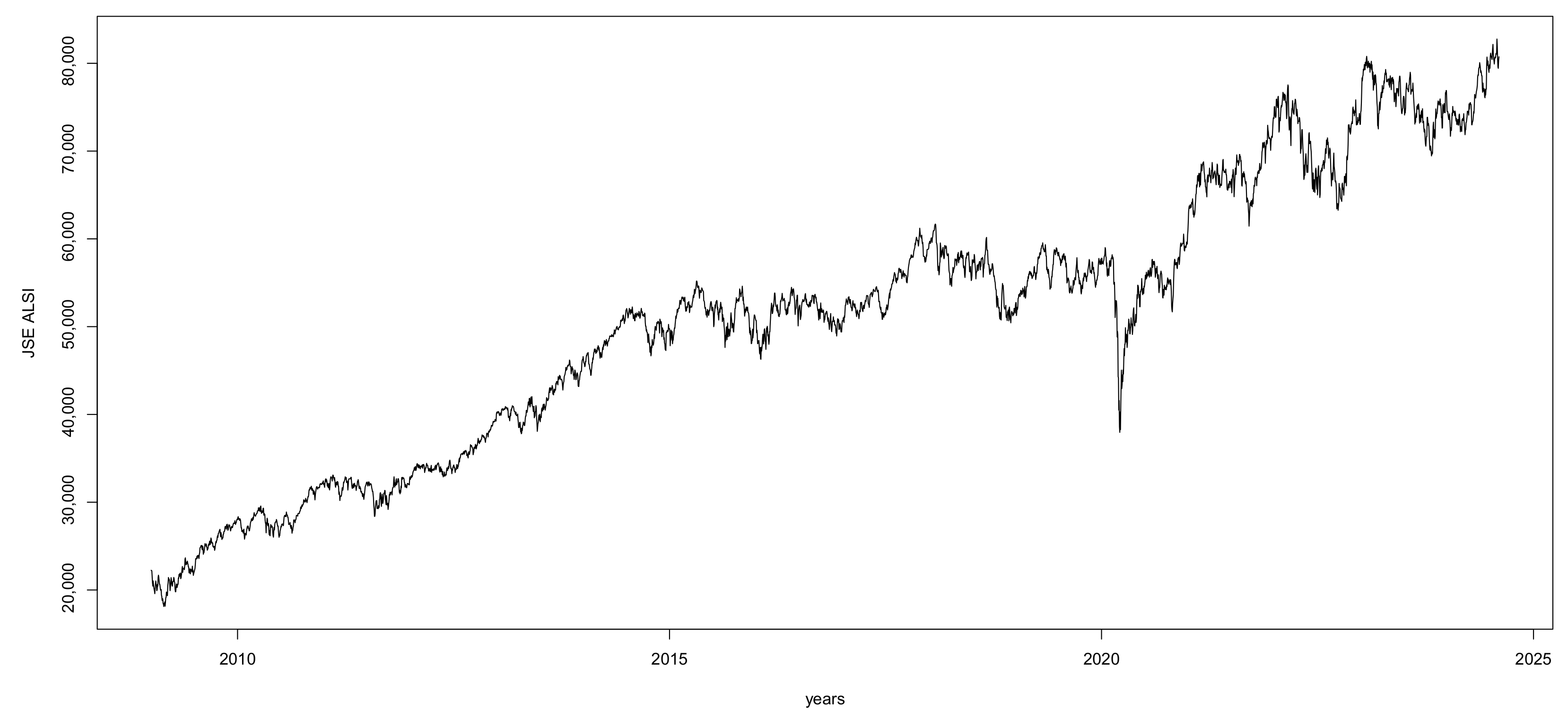 Economies 13 00219 g001