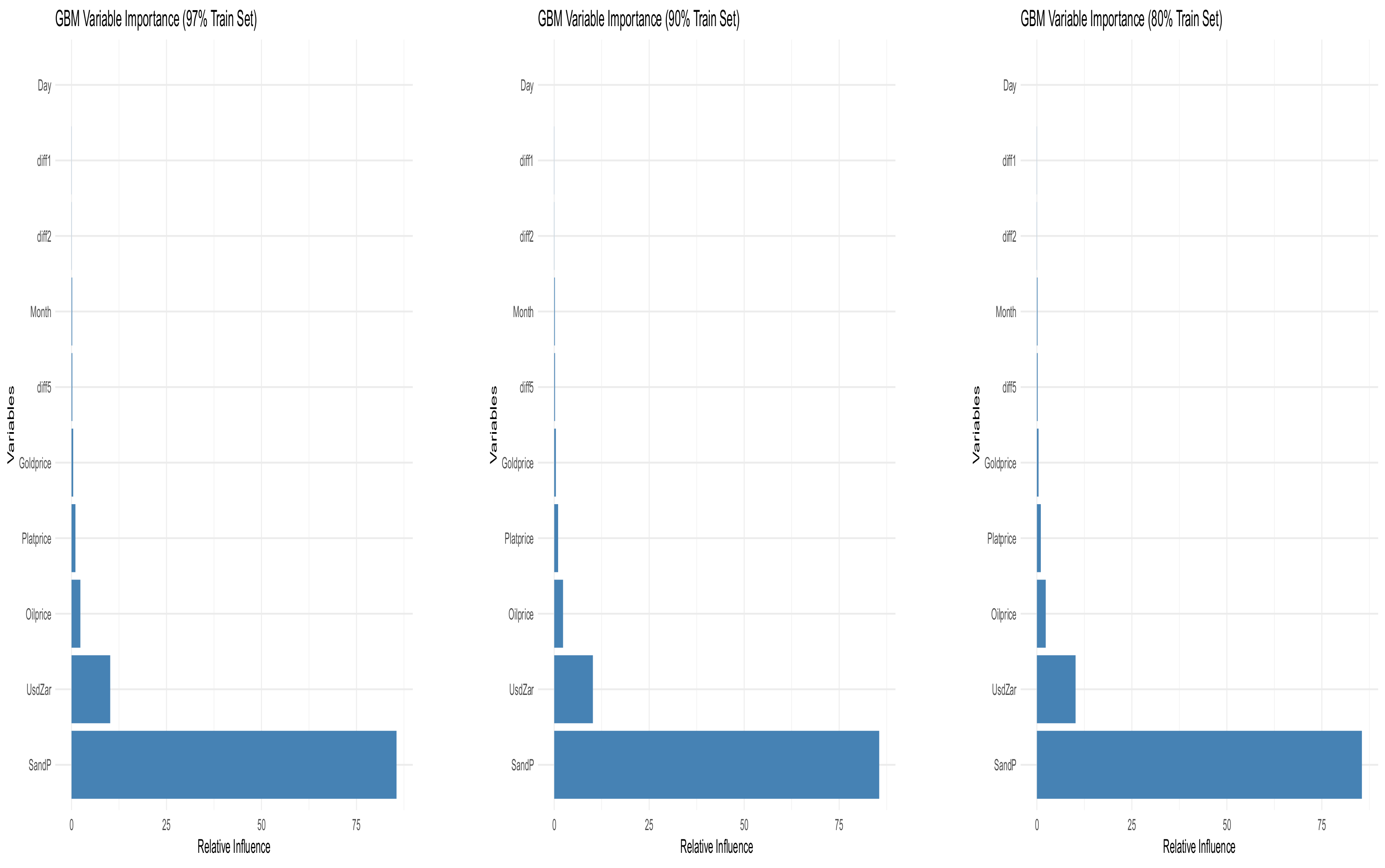 Economies 13 00219 g003