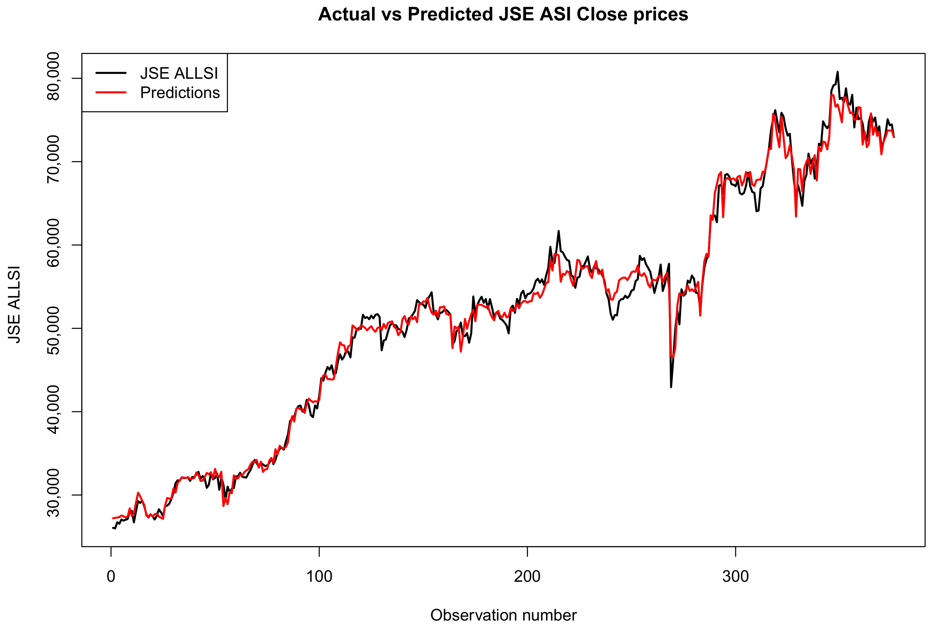 Economies 13 00219 g005