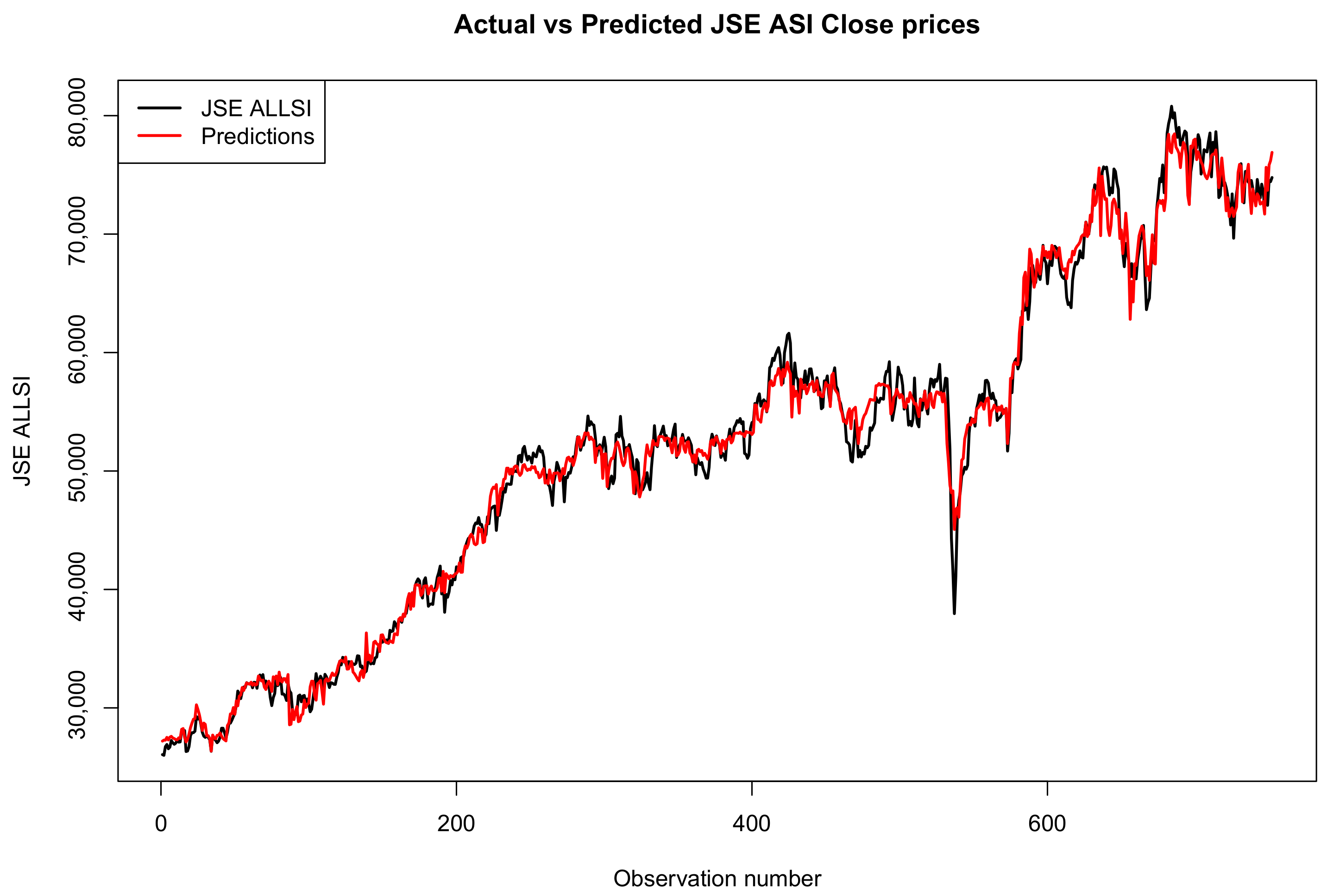 Economies 13 00219 g006