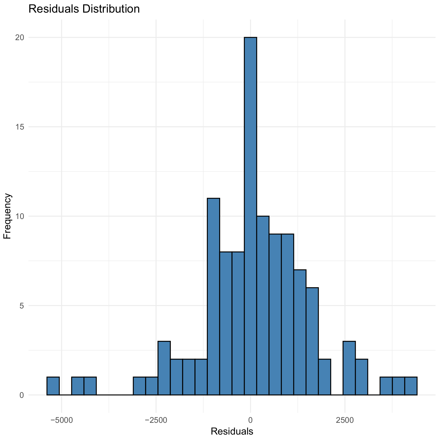 Economies 13 00219 g007