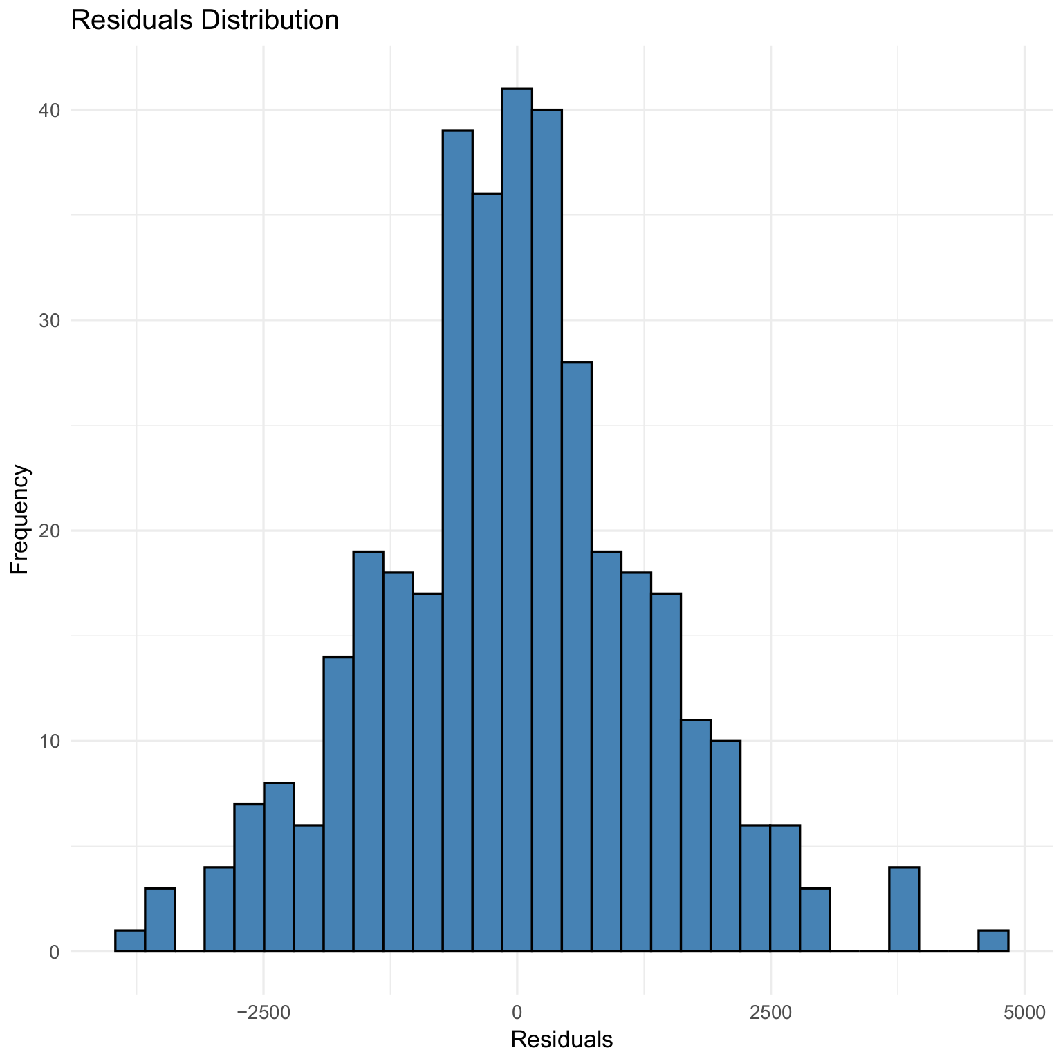 Economies 13 00219 g008