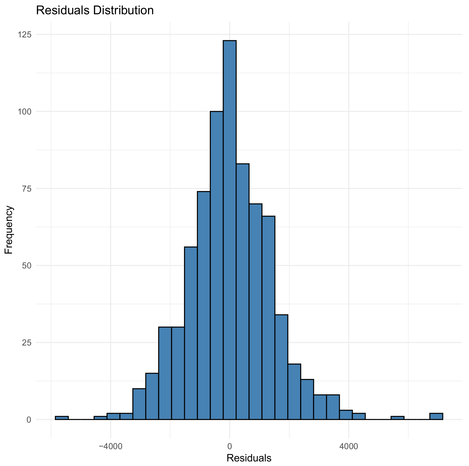 Economies 13 00219 g009