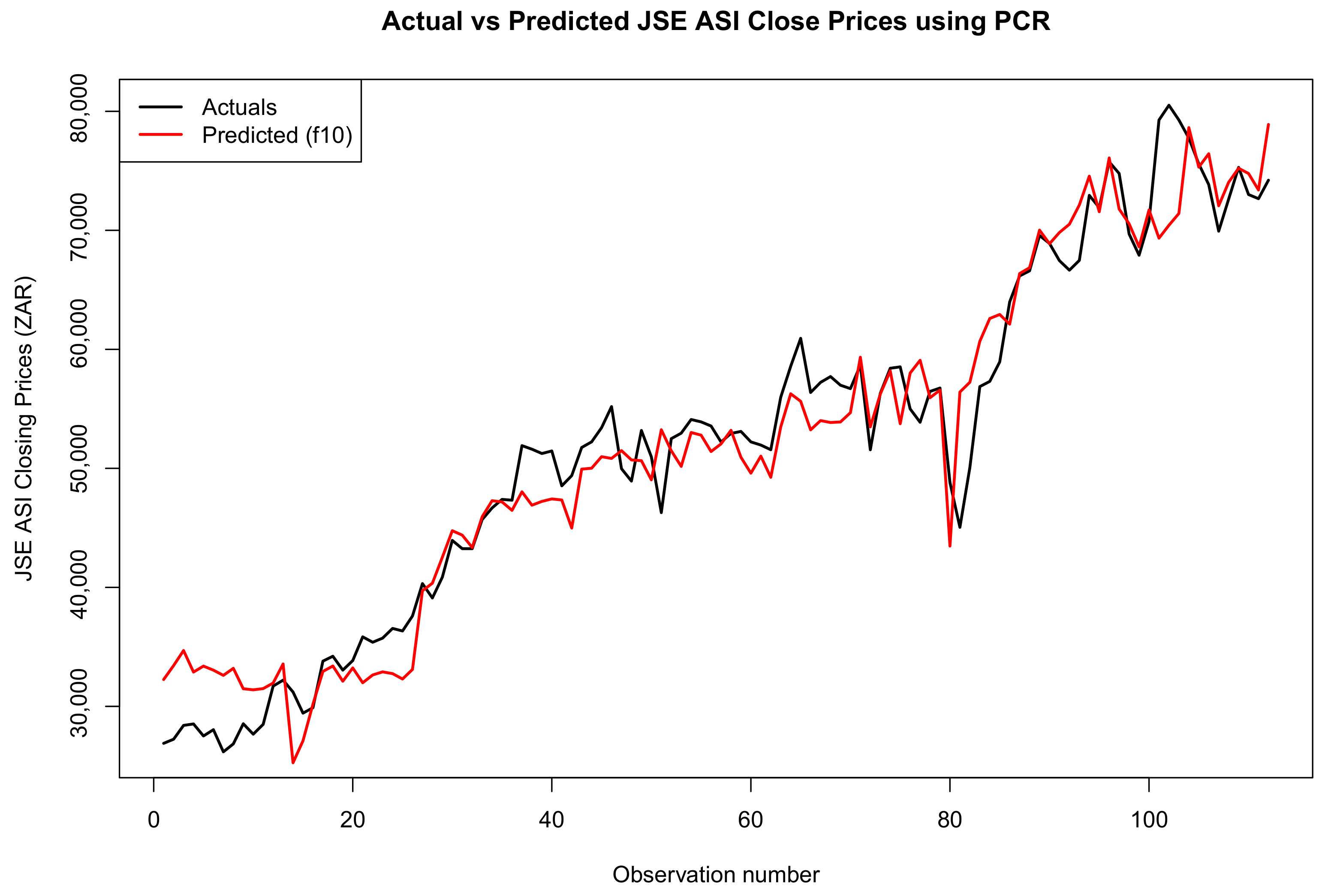 Economies 13 00219 g011
