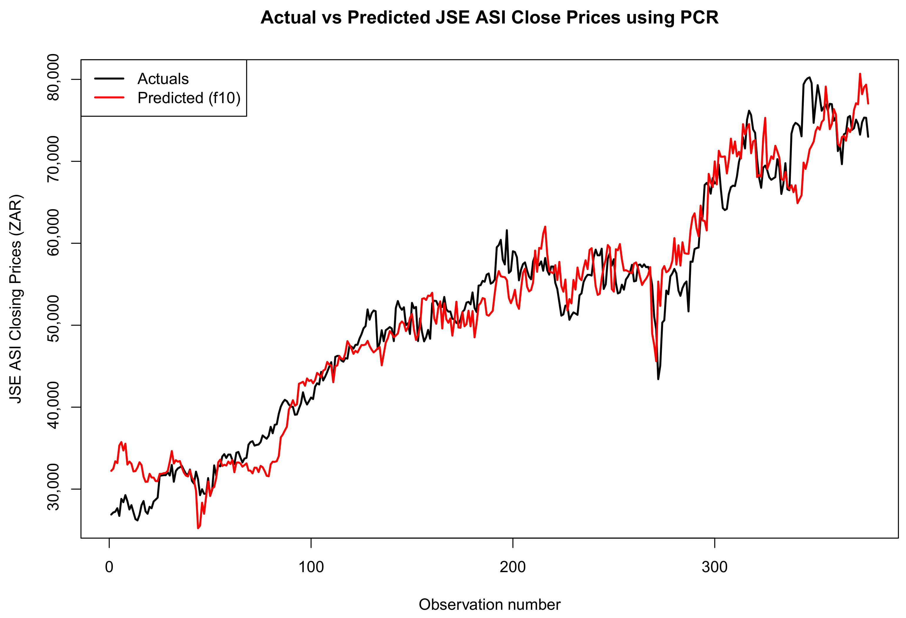 Economies 13 00219 g012