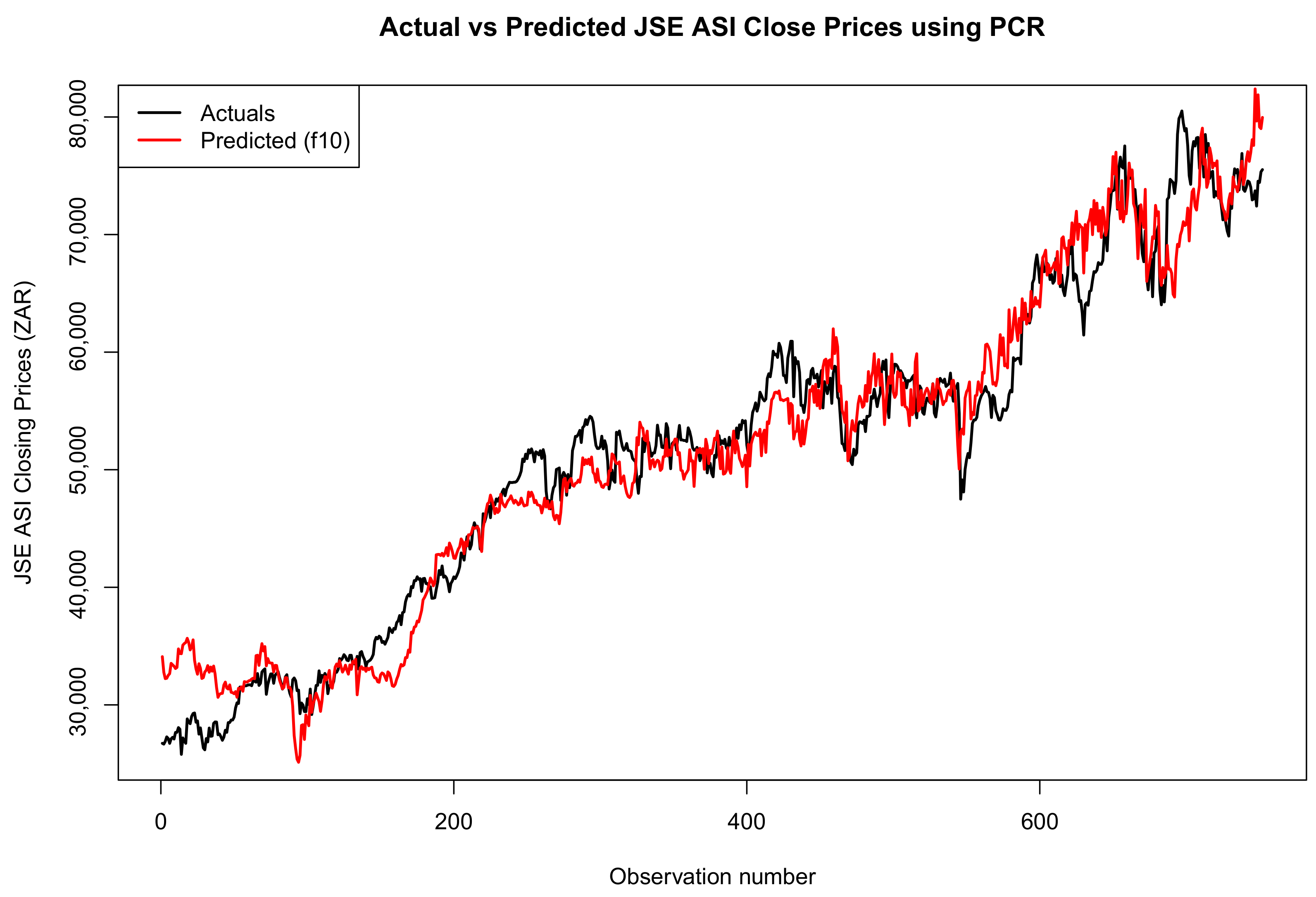 Economies 13 00219 g013