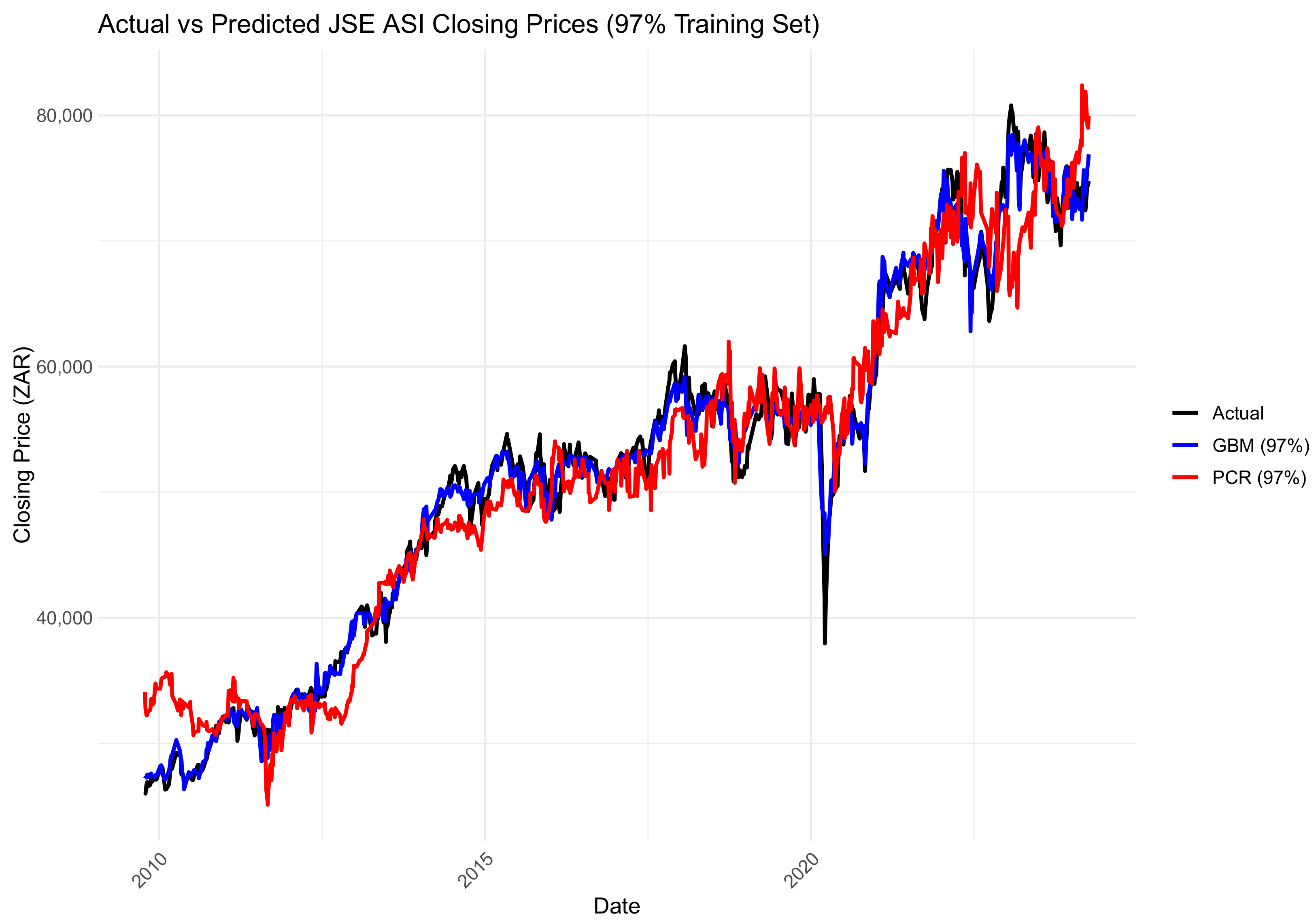 Economies 13 00219 g014