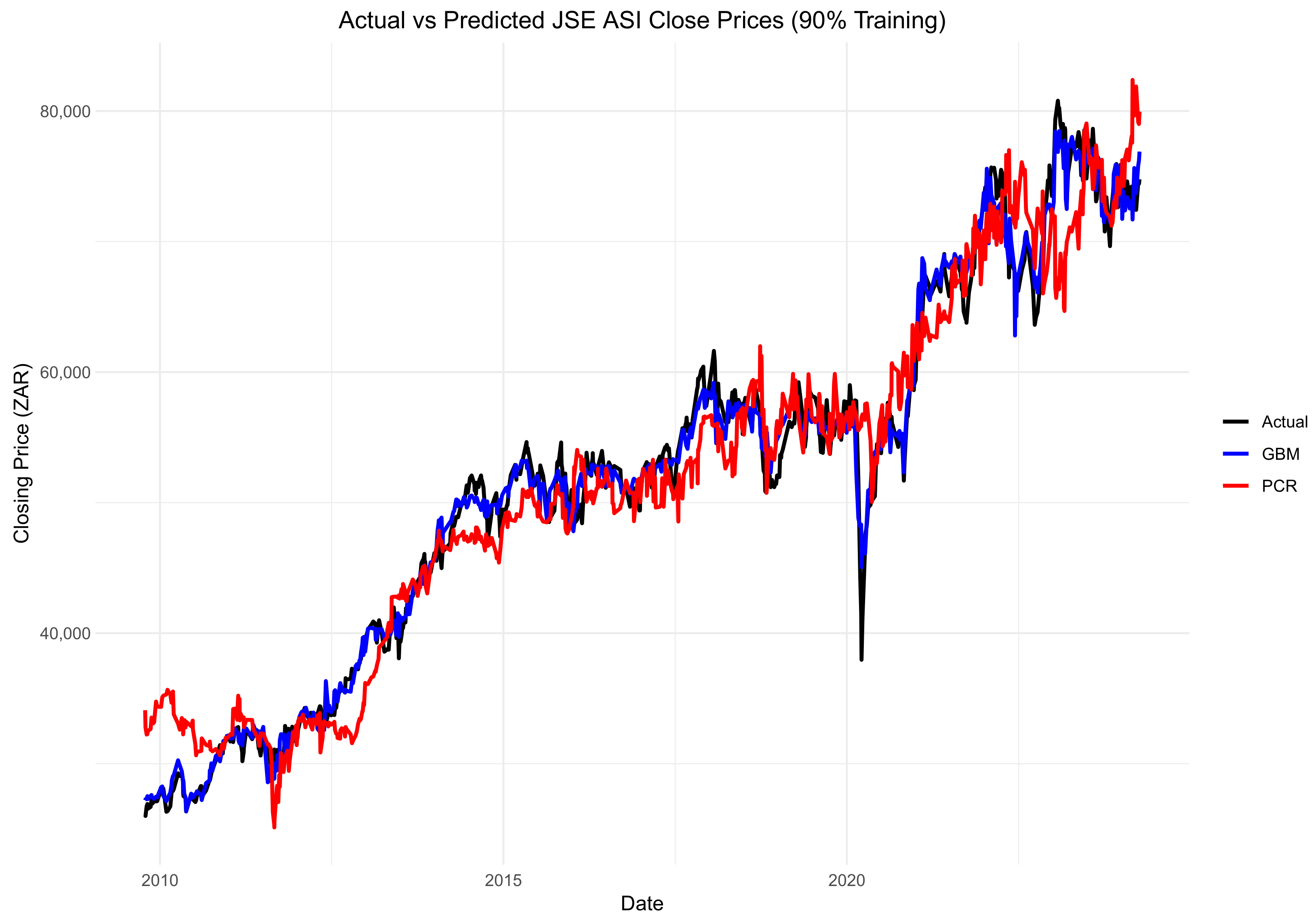 Economies 13 00219 g015