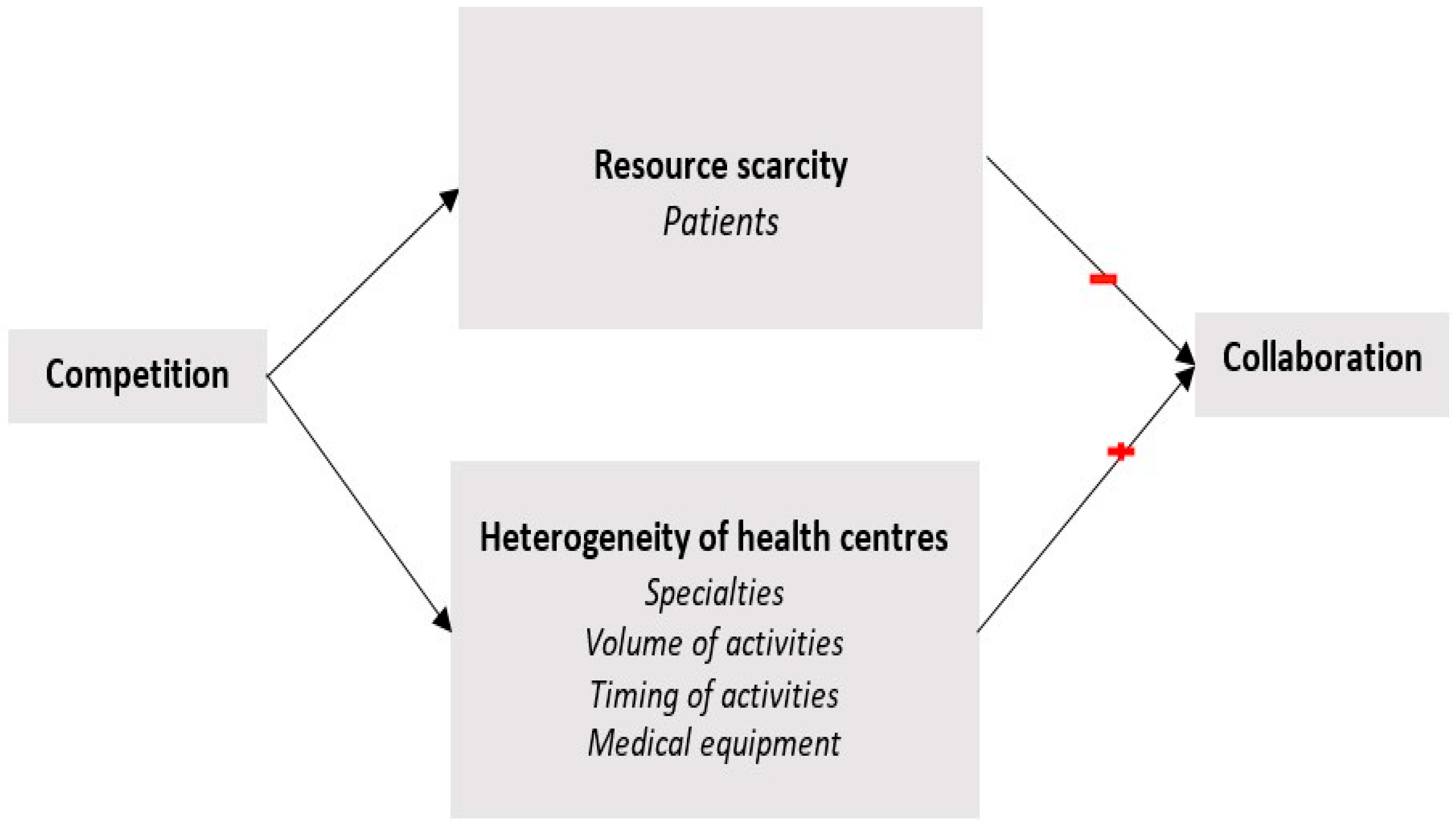 Economies 13 00220 g001