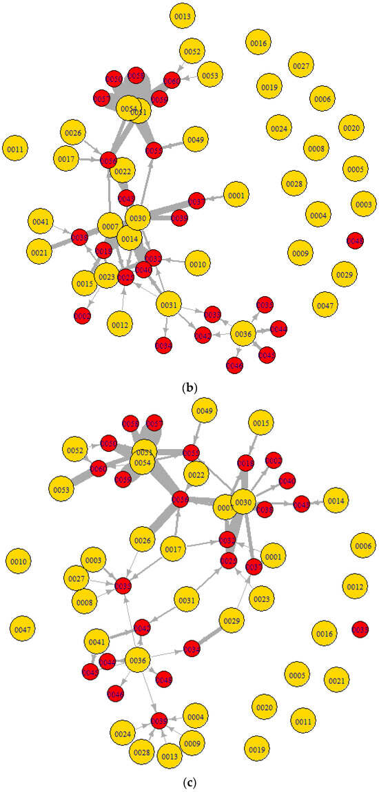 Economies 13 00220 g0a4b