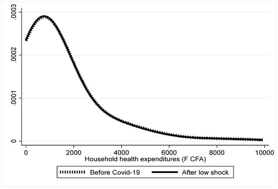 Economies 13 00222 g0a1