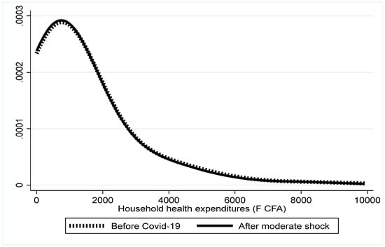 Economies 13 00222 g0a2