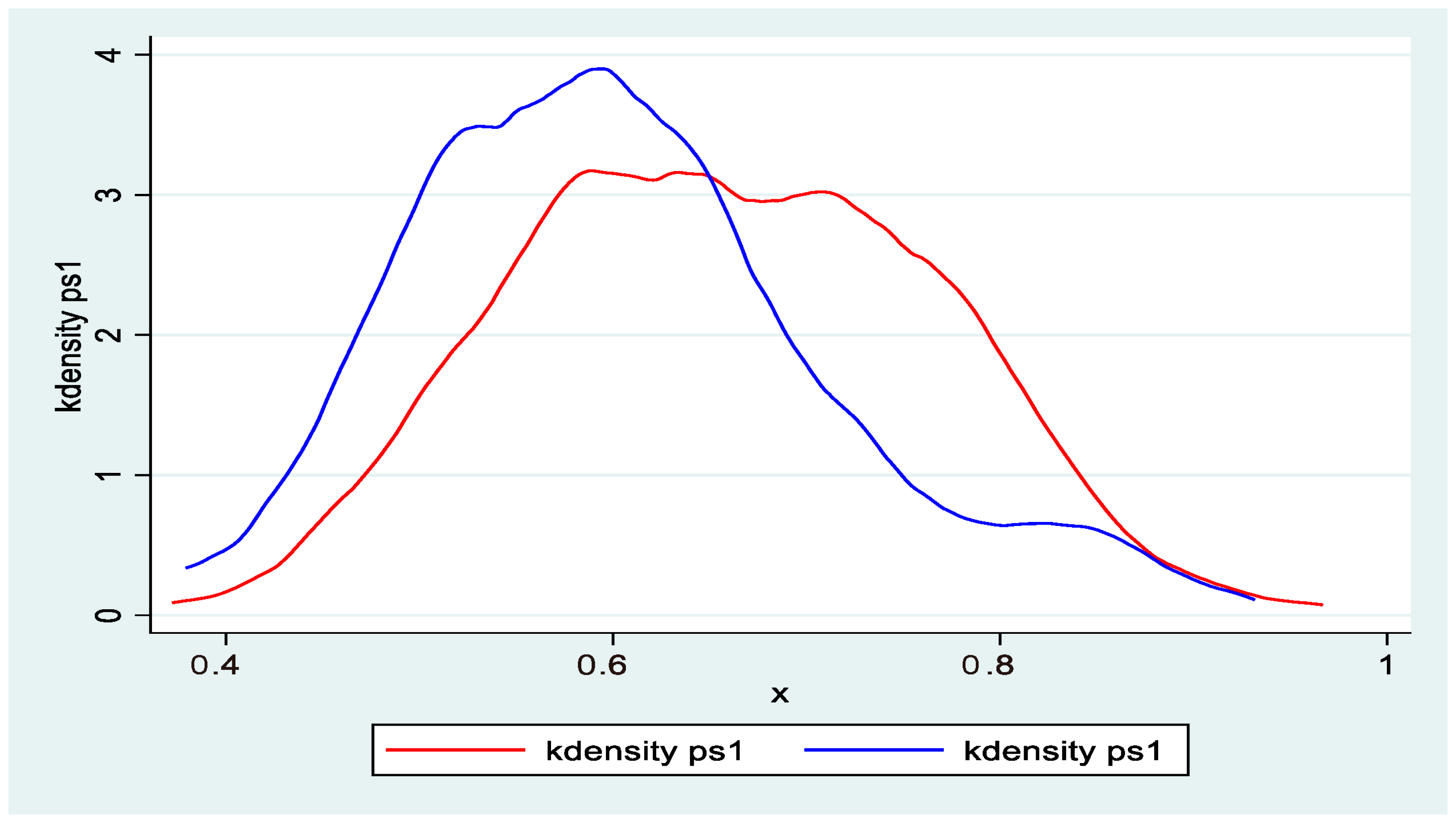 Economies 13 00224 g001