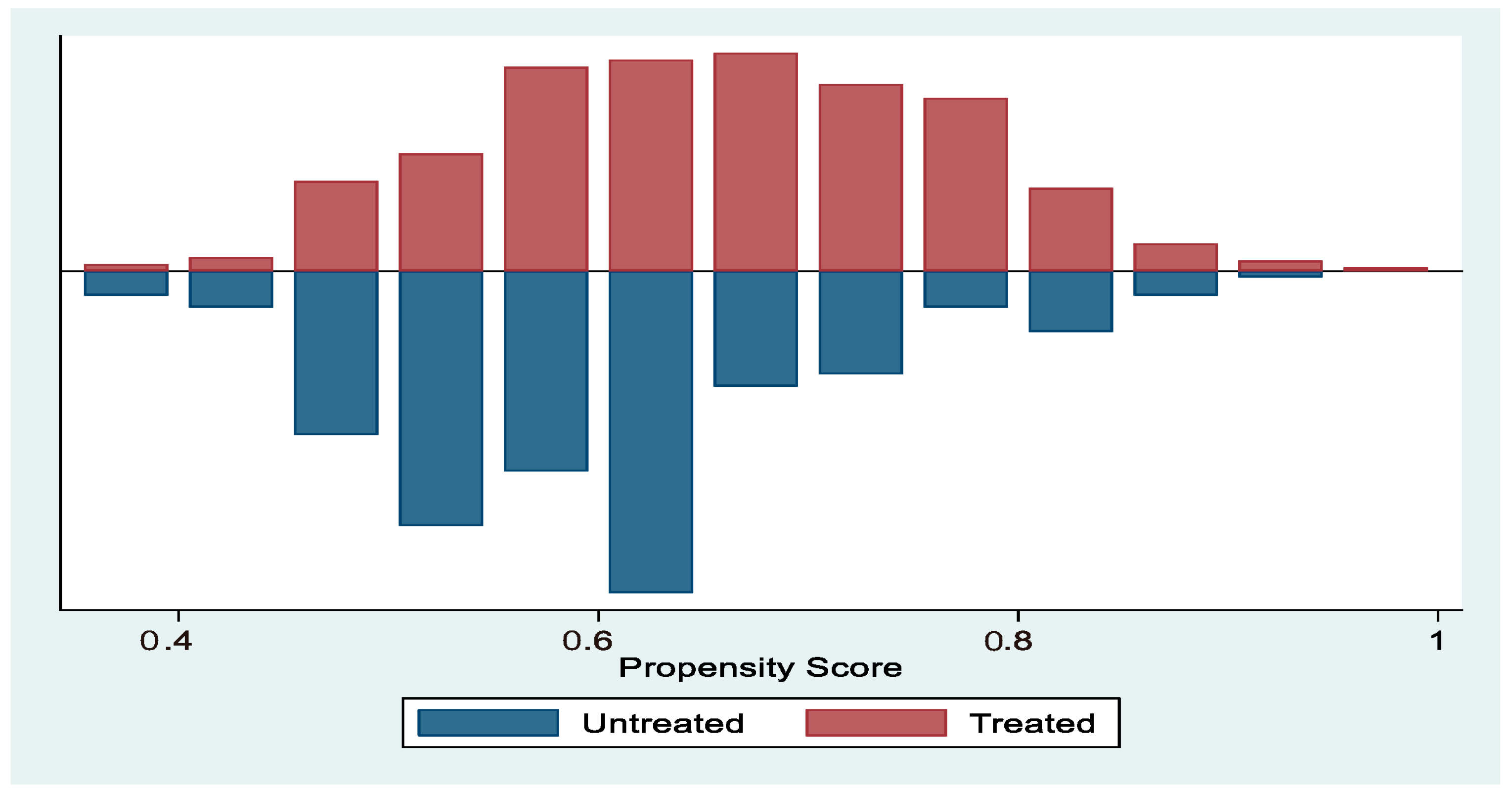 Economies 13 00224 g002