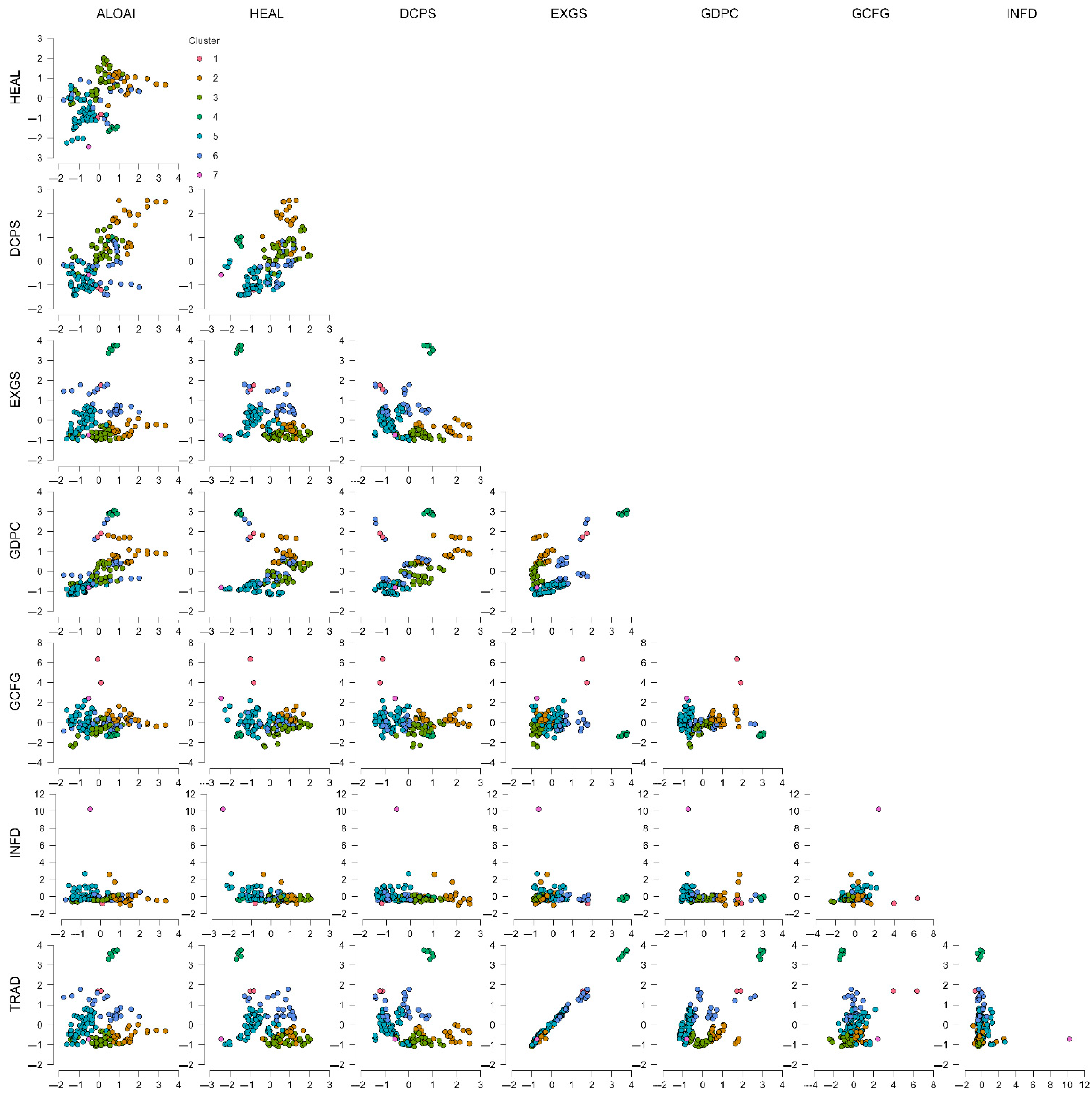 Economies 13 00226 g006