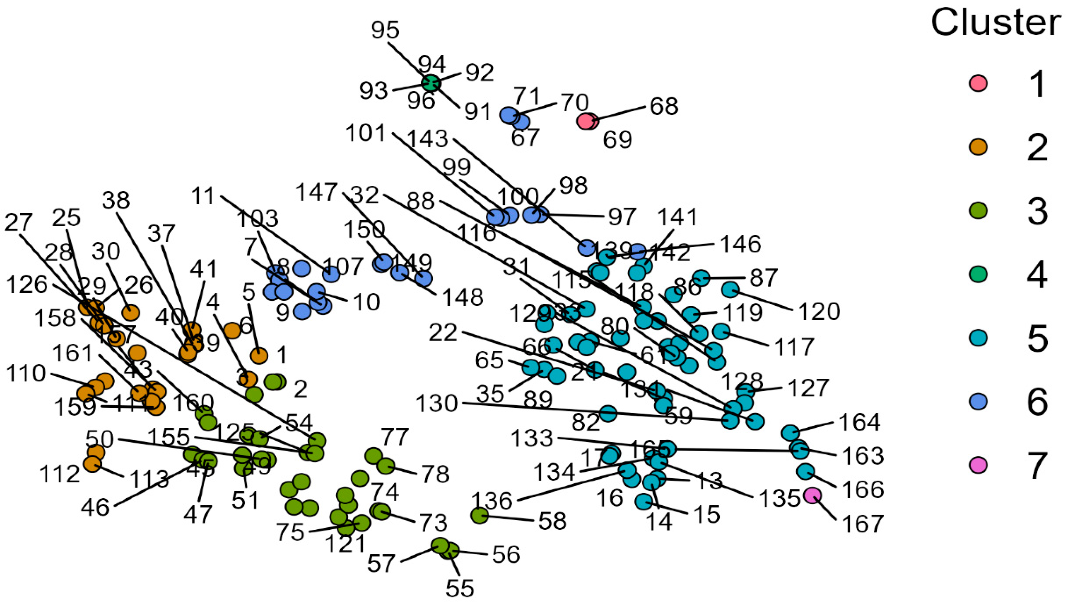 Economies 13 00226 g007