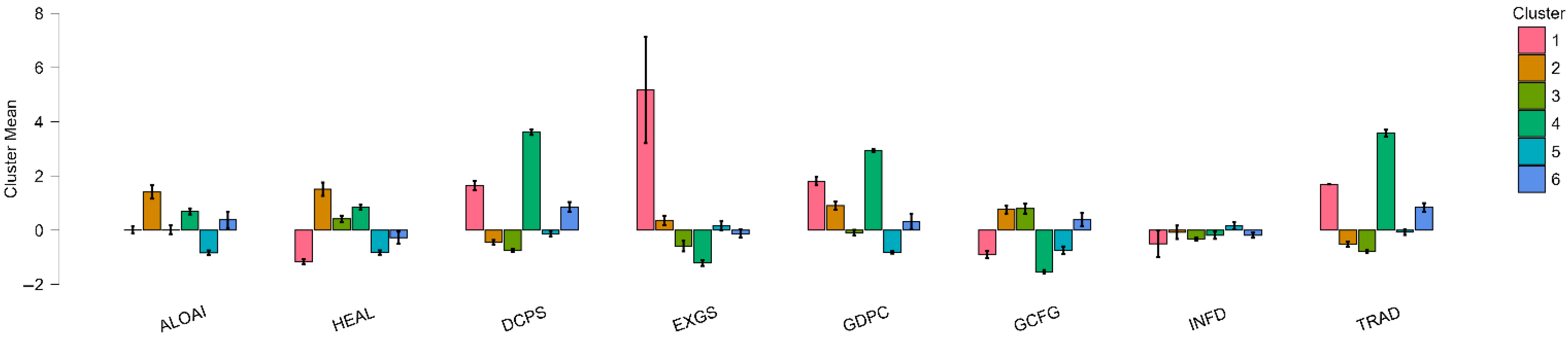 Economies 13 00226 g008