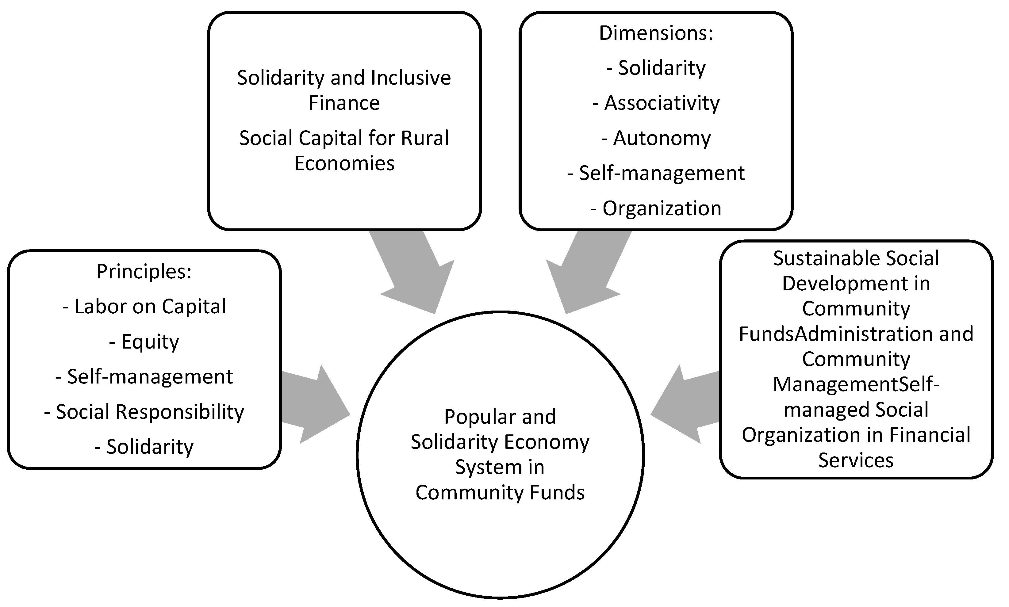 Economies 13 00227 g001