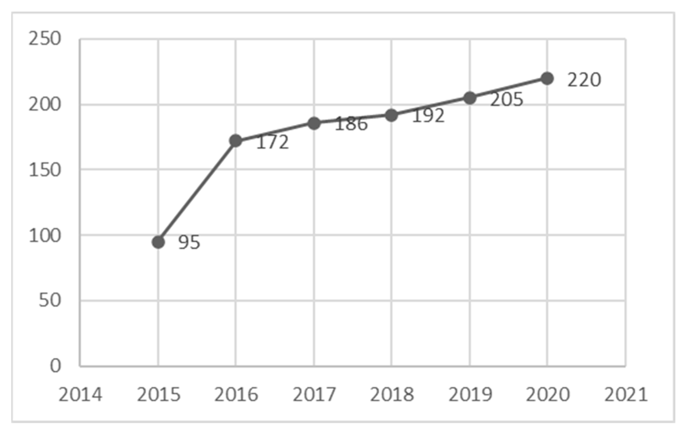 Economies 13 00227 g002