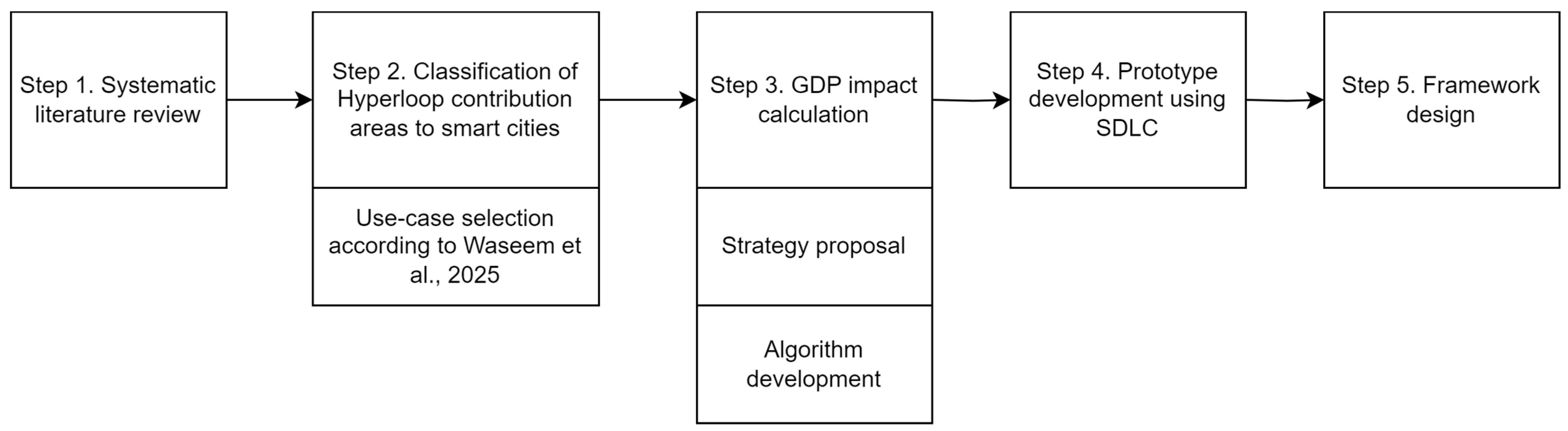 Economies 13 00228 g001