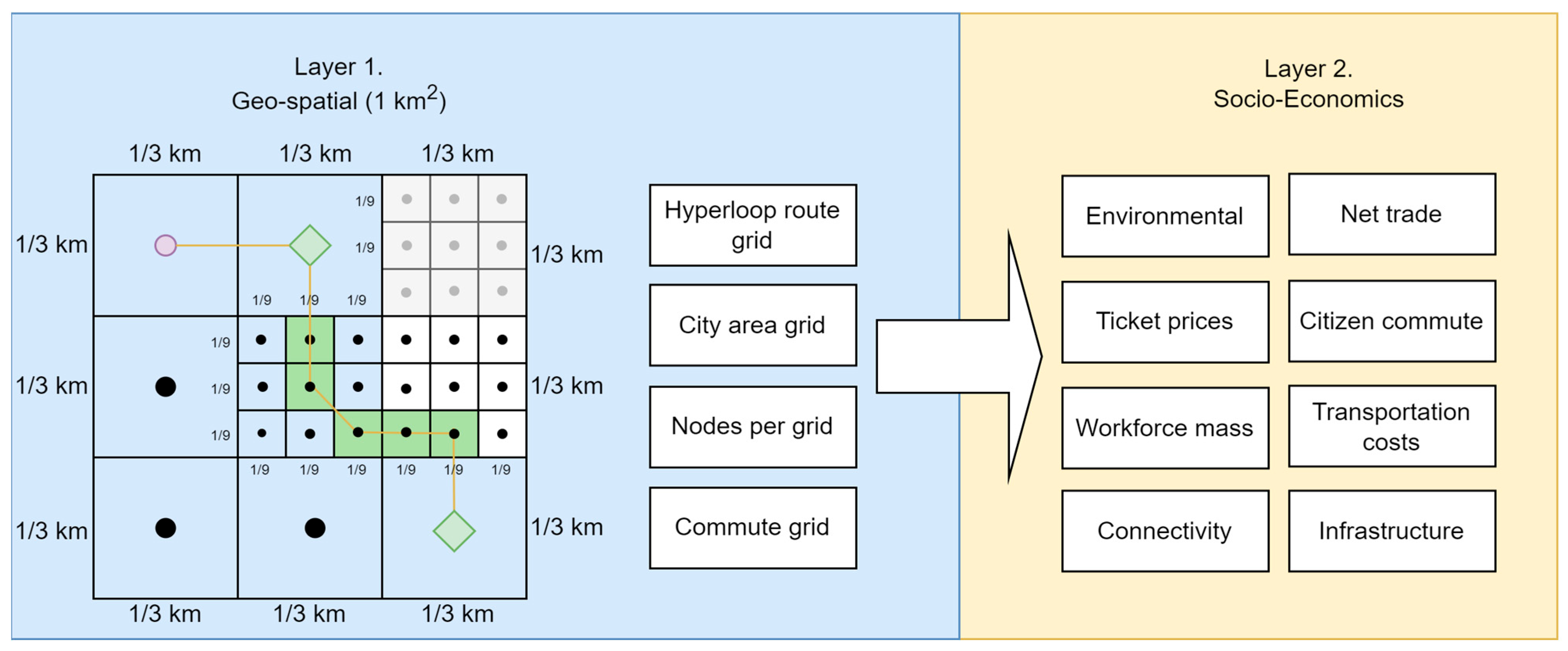 Economies 13 00228 g002