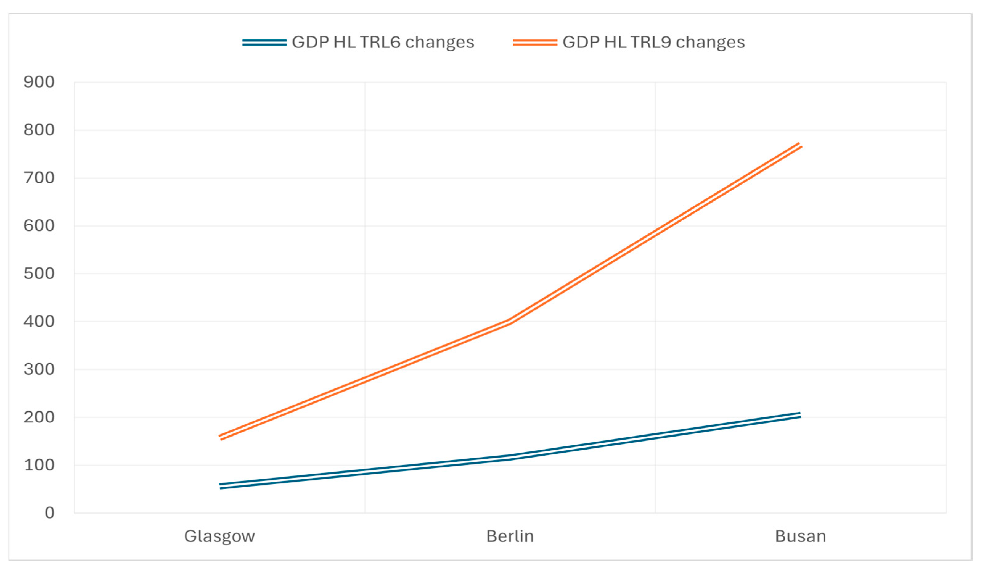 Economies 13 00228 g003