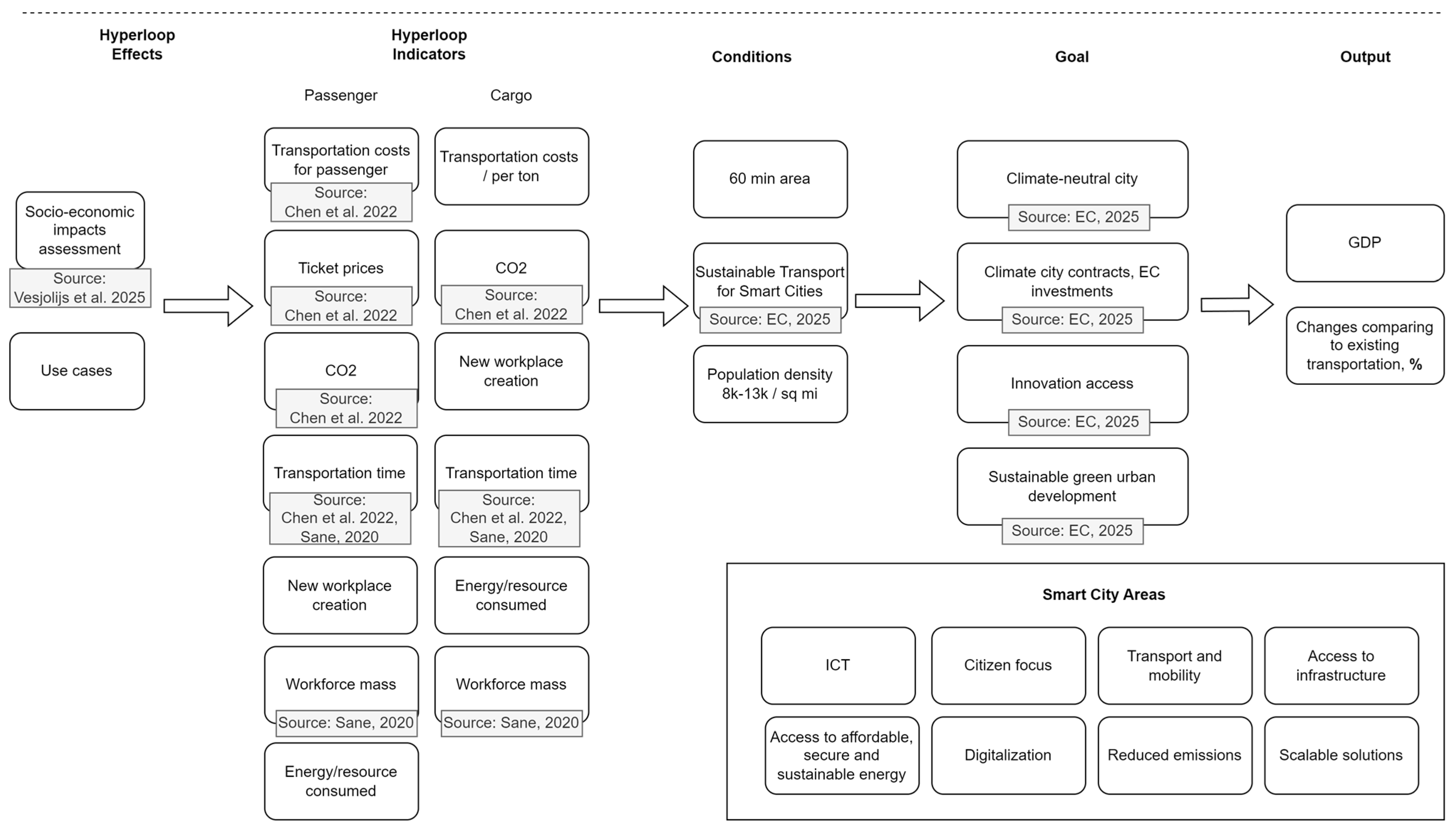 Economies 13 00228 g004